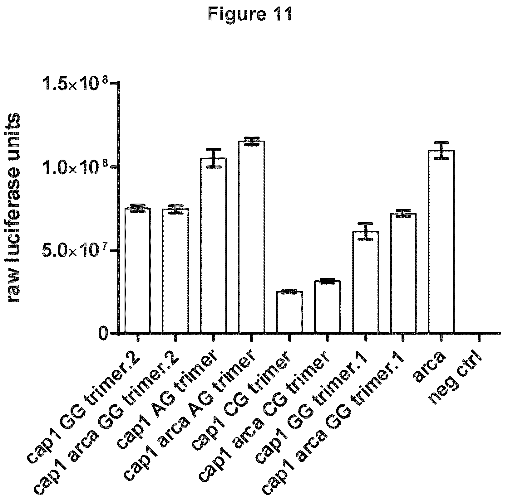 Patent US12103944 Figure 10 – Compositions and methods for synthesizing 5′-capped RNAs