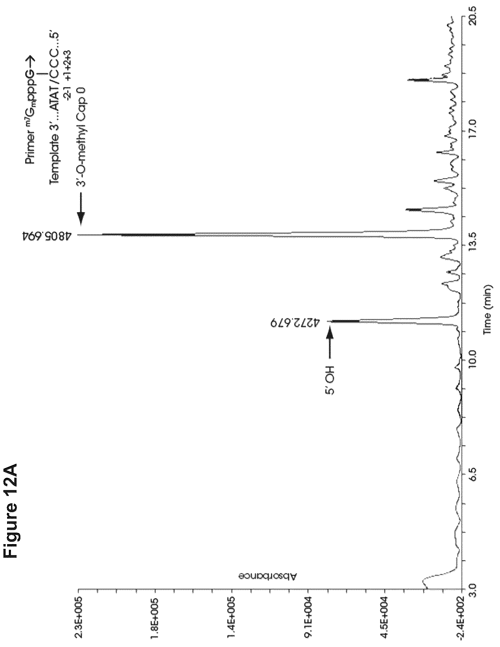 Patent US12103944 Figure 11 – Compositions and methods for synthesizing 5′-capped RNAs