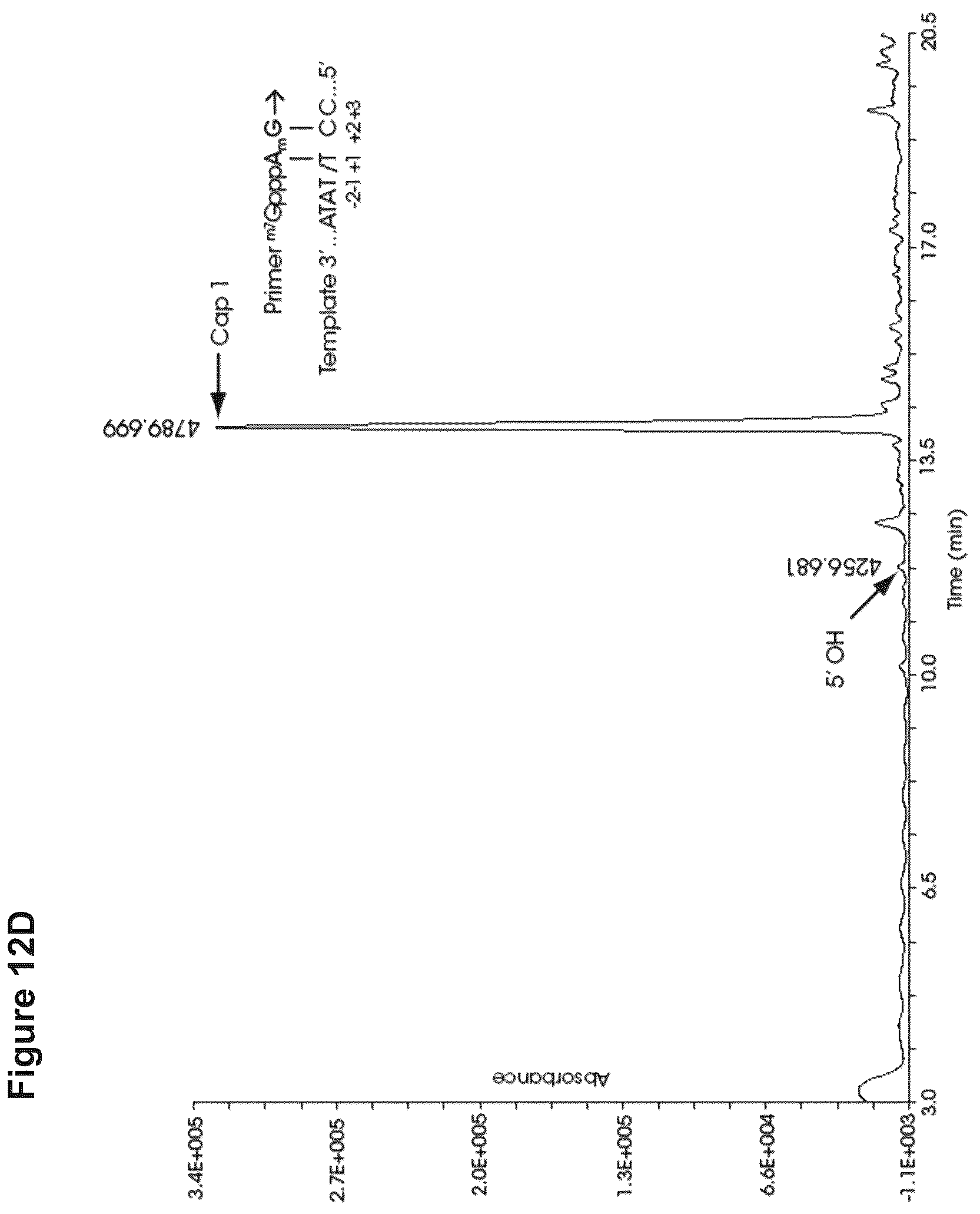 Patent US12103944 Figure 14 – Compositions and methods for synthesizing 5′-capped RNAs