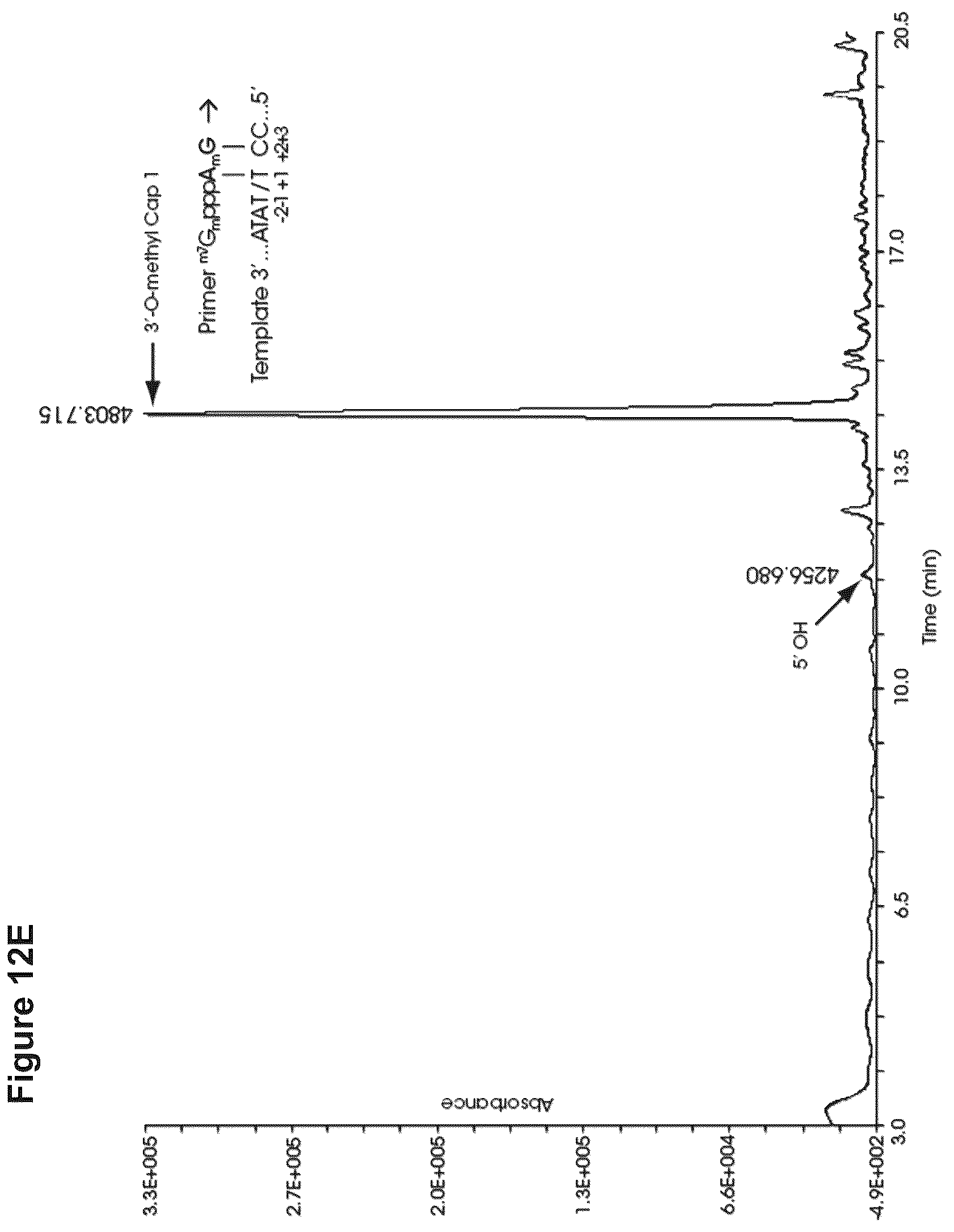 Patent US12103944 Figure 15 – Compositions and methods for synthesizing 5′-capped RNAs