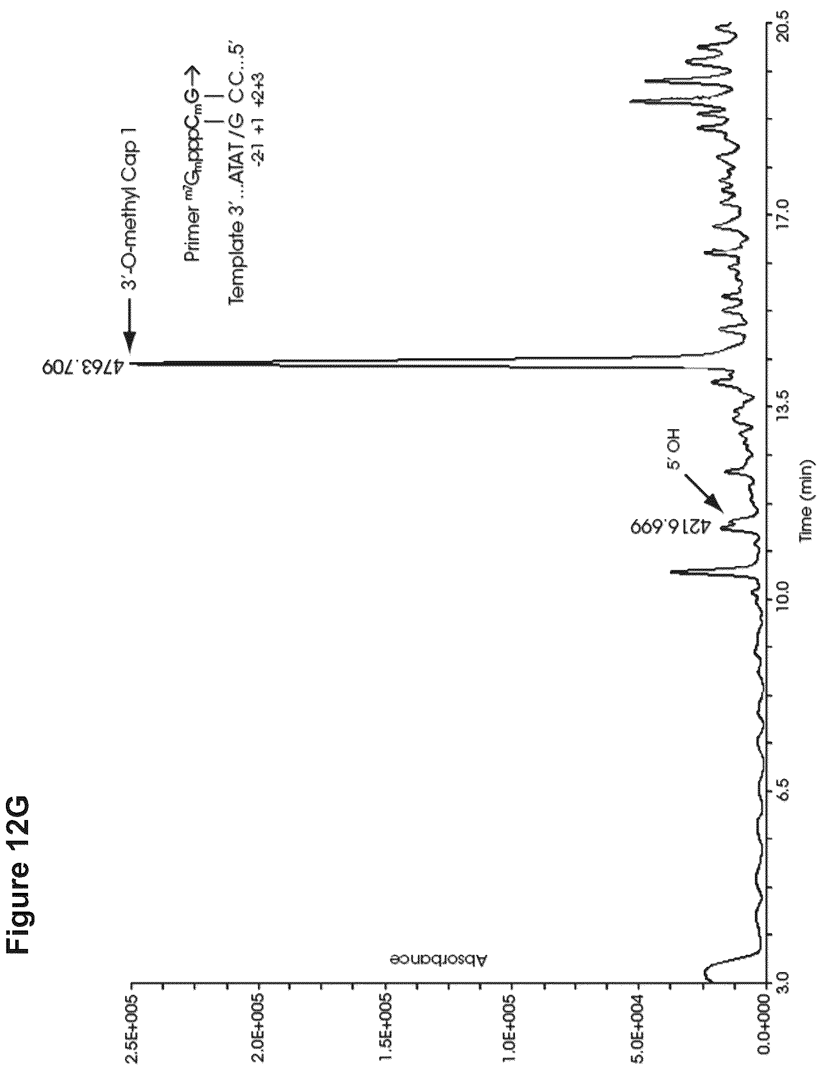Patent US12103944 Figure 17 – Compositions and methods for synthesizing 5′-capped RNAs