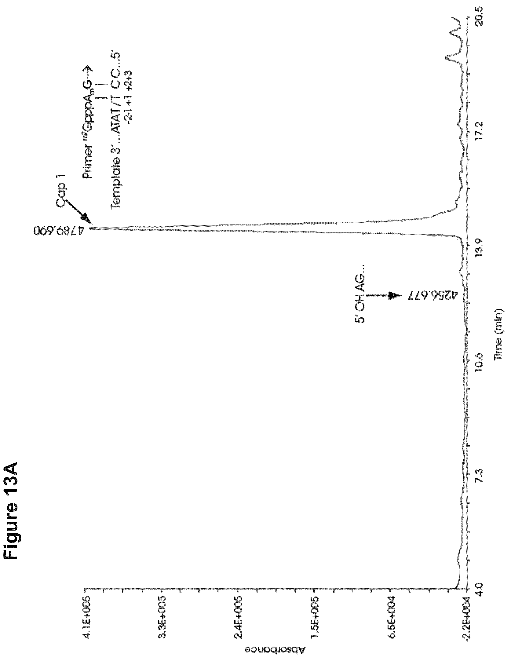 Patent US12103944 Figure 19 – Compositions and methods for synthesizing 5′-capped RNAs