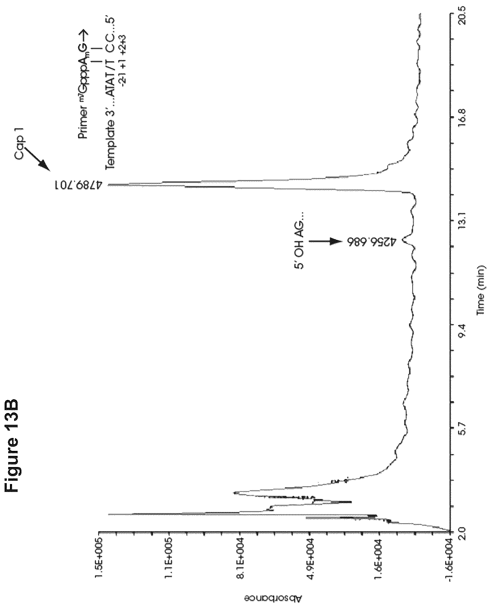 Patent US12103944 Figure 20 – Compositions and methods for synthesizing 5′-capped RNAs