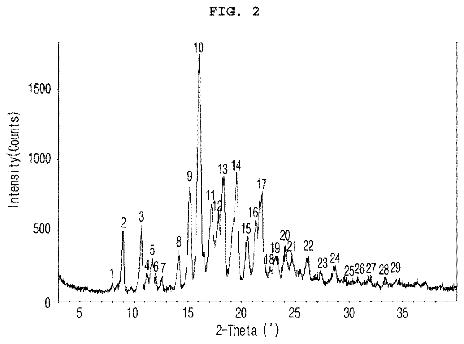 Patent US12103945 Figure 2 – Crystalline form of vascular leakage blocker compound