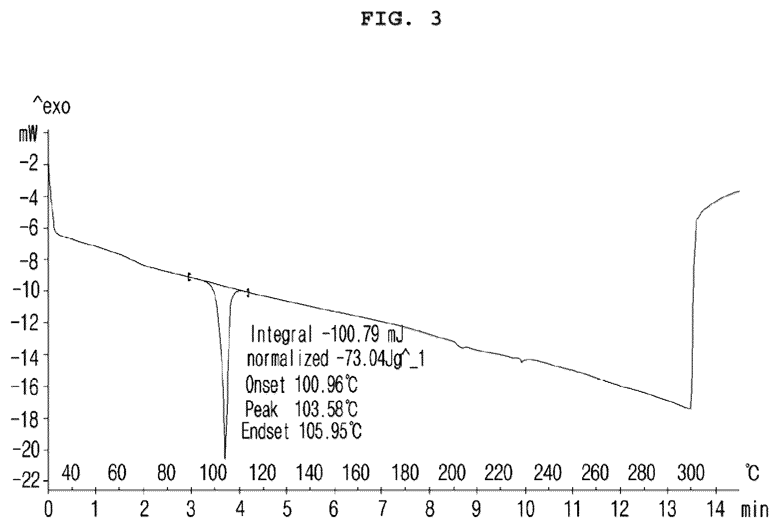 Patent US12103945 Figure 3 – Crystalline form of vascular leakage blocker compound