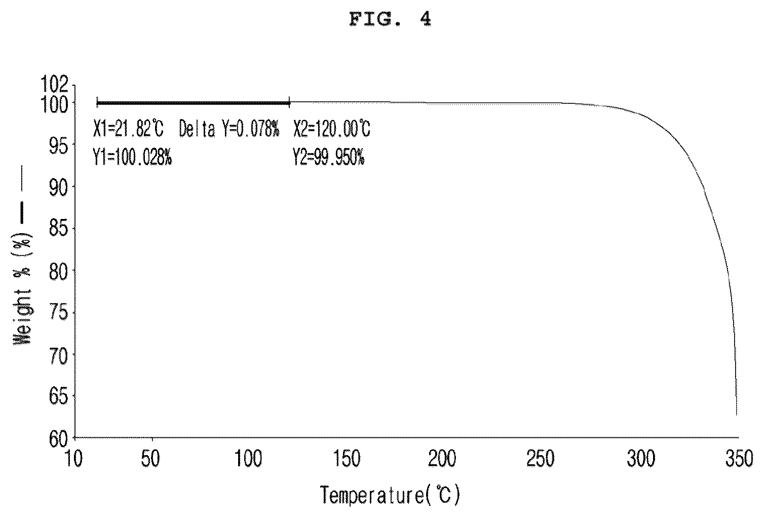 Patent US12103945 Figure 4 – Crystalline form of vascular leakage blocker compound