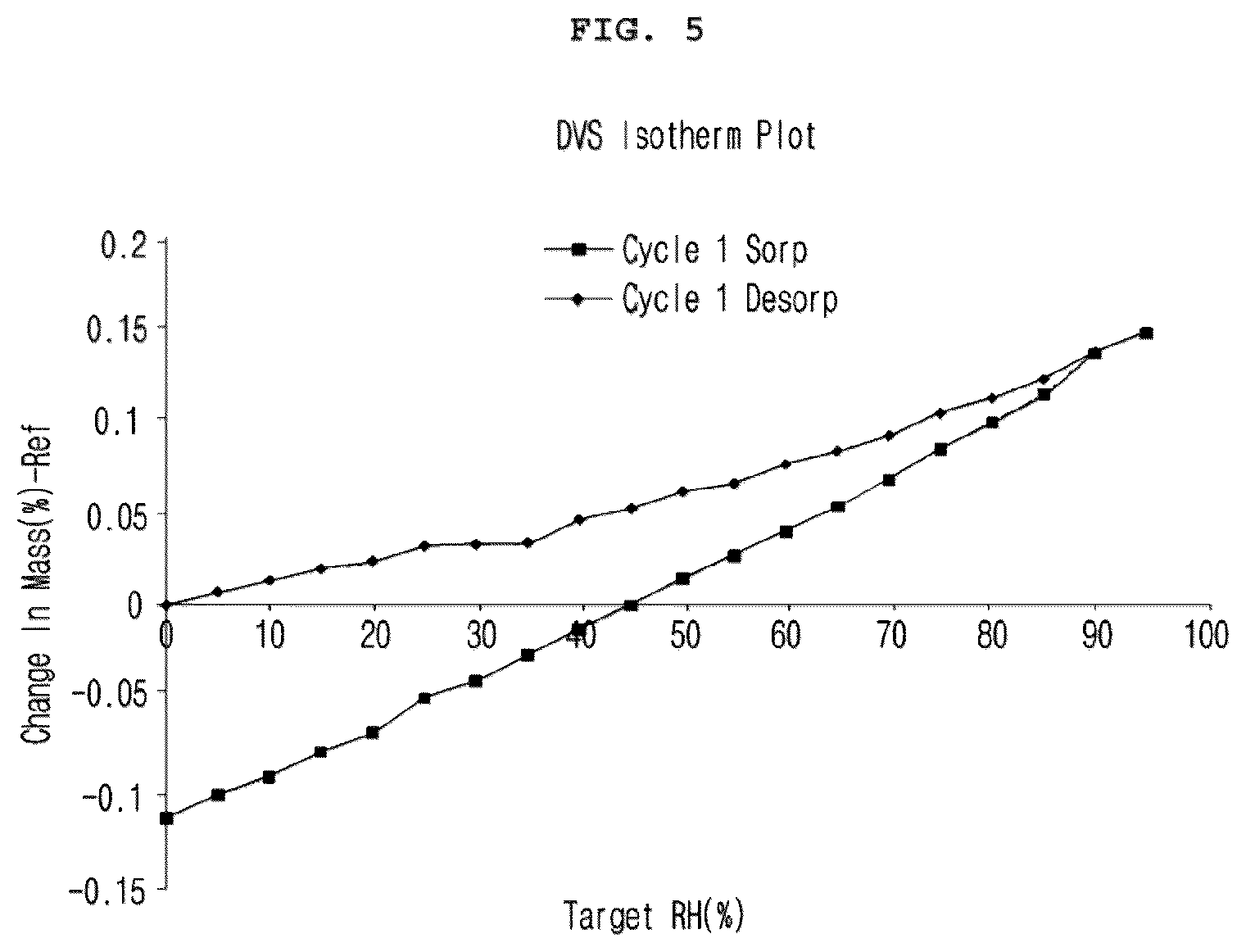 Patent US12103945 Figure 5 – Crystalline form of vascular leakage blocker compound