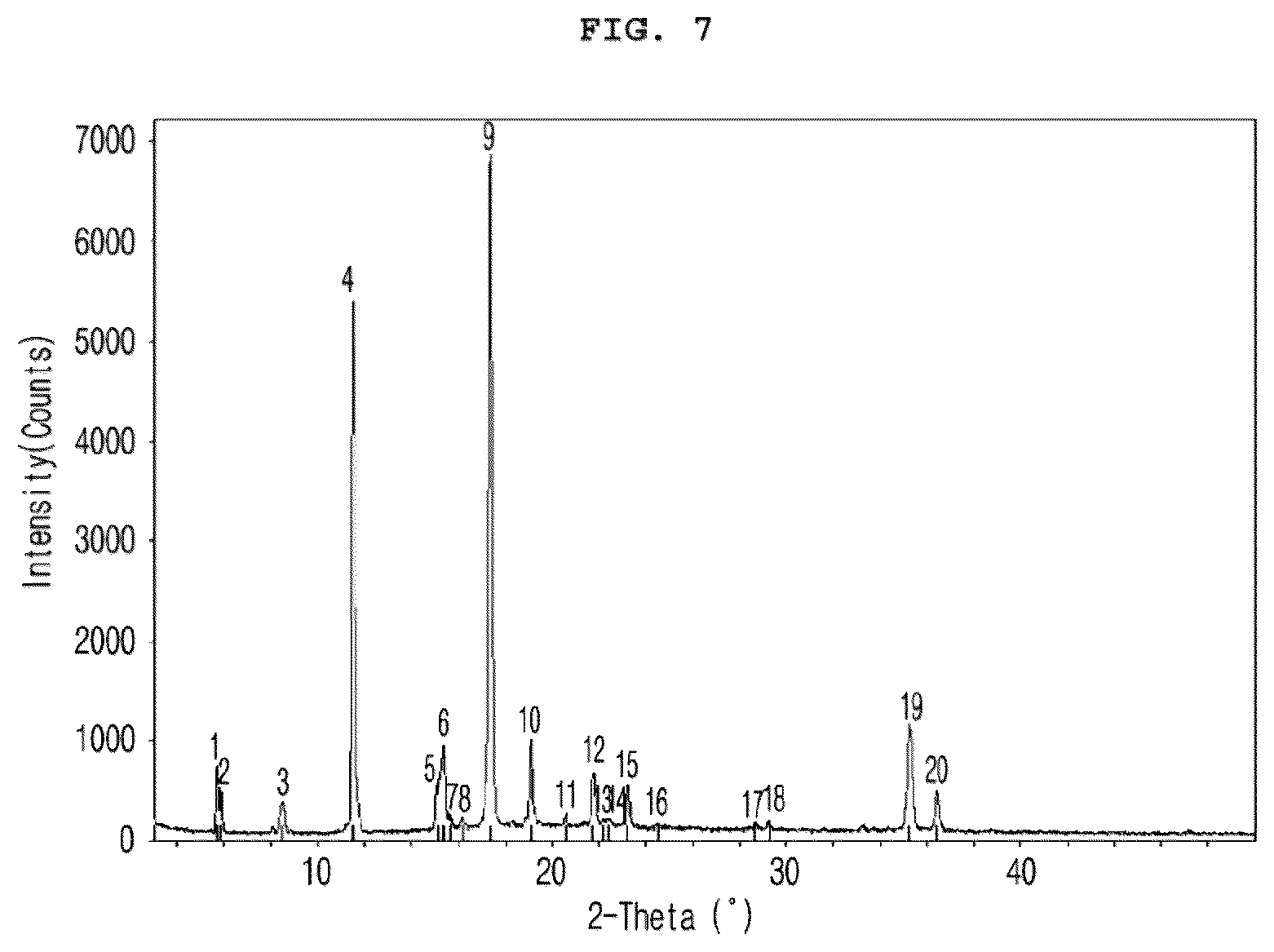 Patent US12103945 Figure 7 – Crystalline form of vascular leakage blocker compound