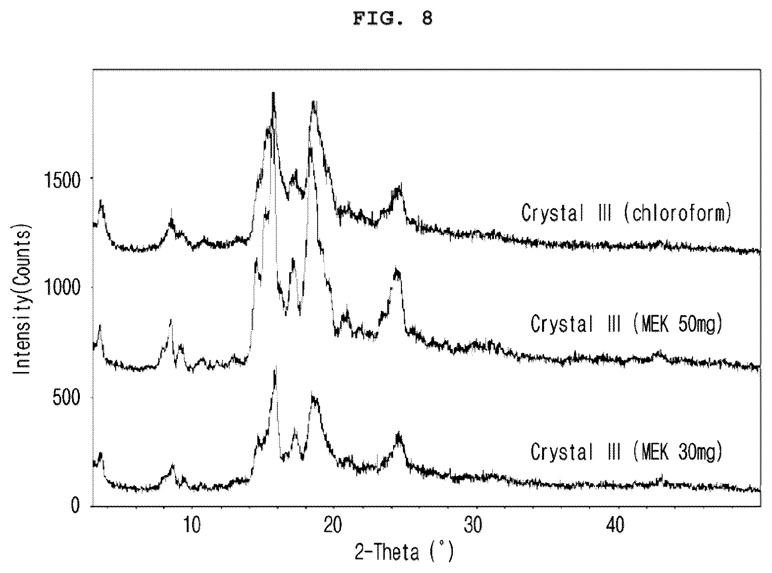 Patent US12103945 Figure 8 – Crystalline form of vascular leakage blocker compound