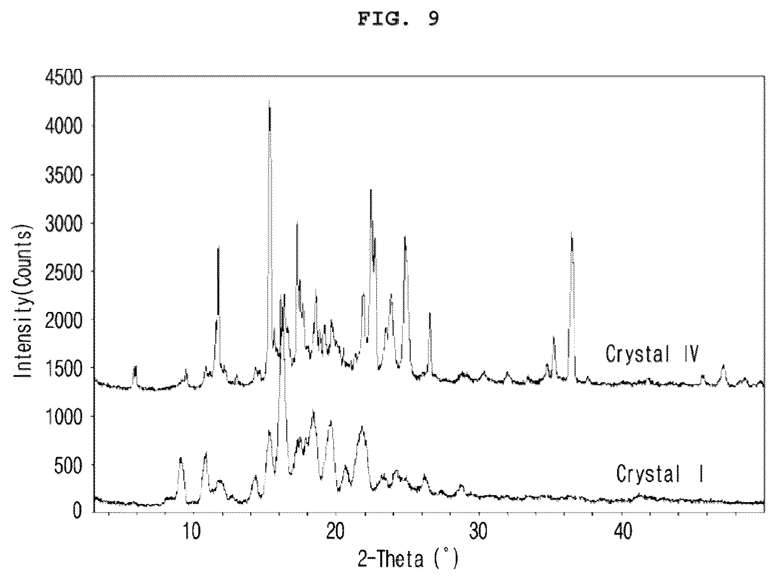 Patent US12103945 Figure 9 – Crystalline form of vascular leakage blocker compound