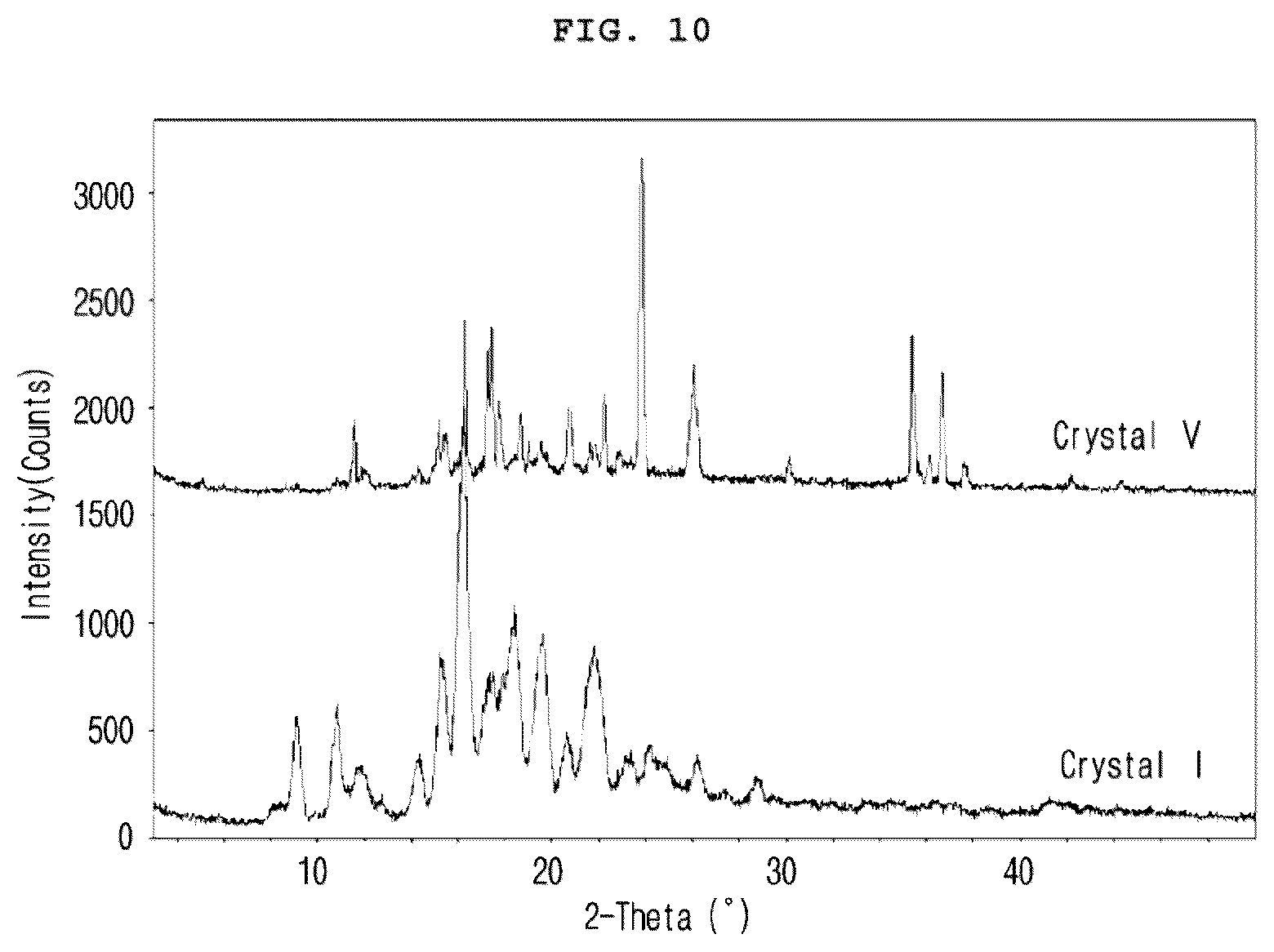 Patent US12103945 Figure 10 – Crystalline form of vascular leakage blocker compound
