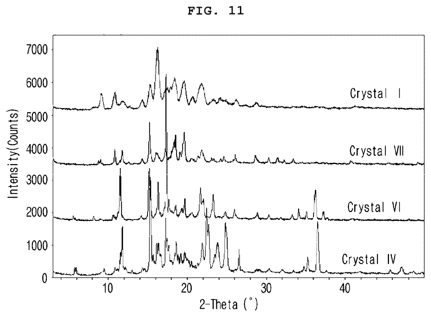 Patent US12103945 Figure 11 – Crystalline form of vascular leakage blocker compound