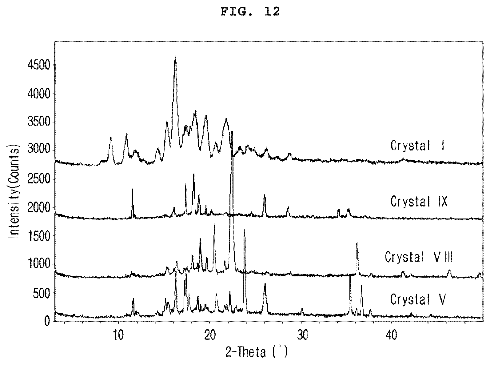 Patent US12103945 Figure 12 – Crystalline form of vascular leakage blocker compound