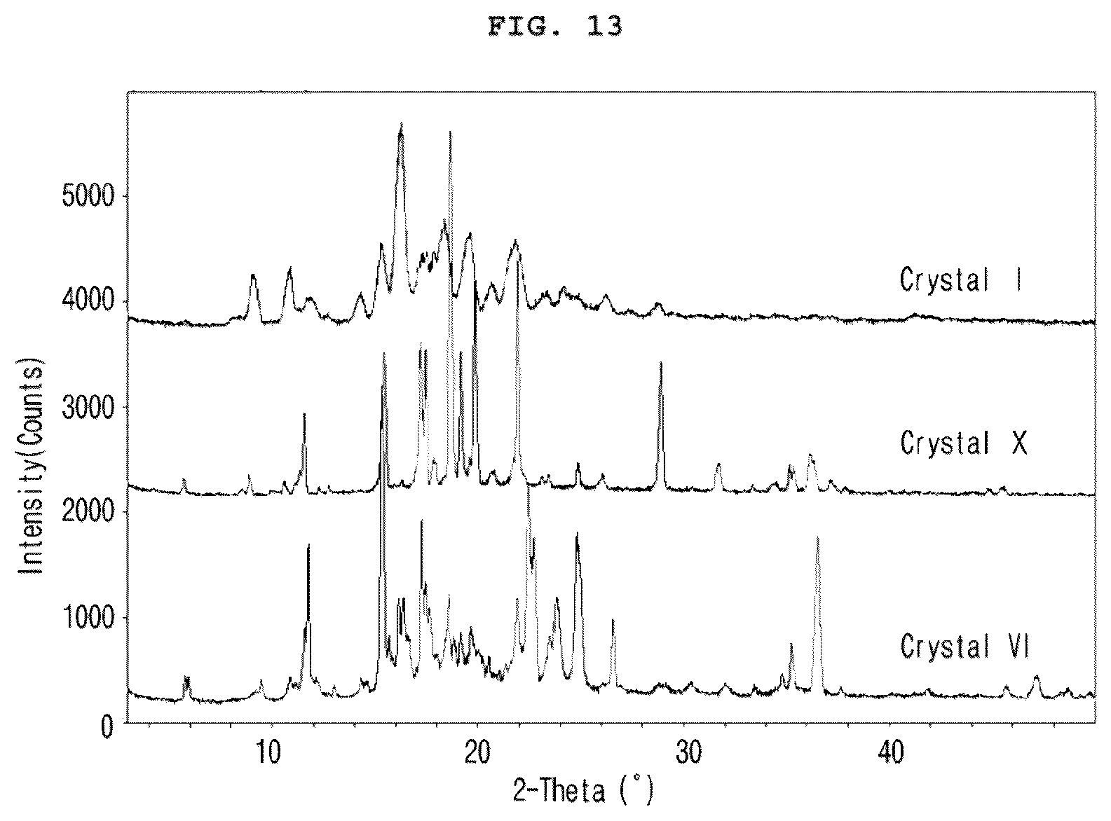 Patent US12103945 Figure 13 – Crystalline form of vascular leakage blocker compound