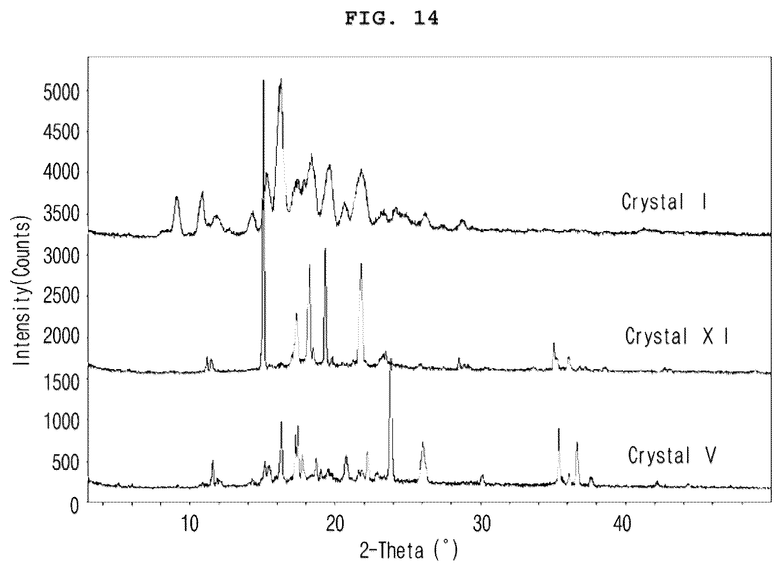 Patent US12103945 Figure 14 – Crystalline form of vascular leakage blocker compound