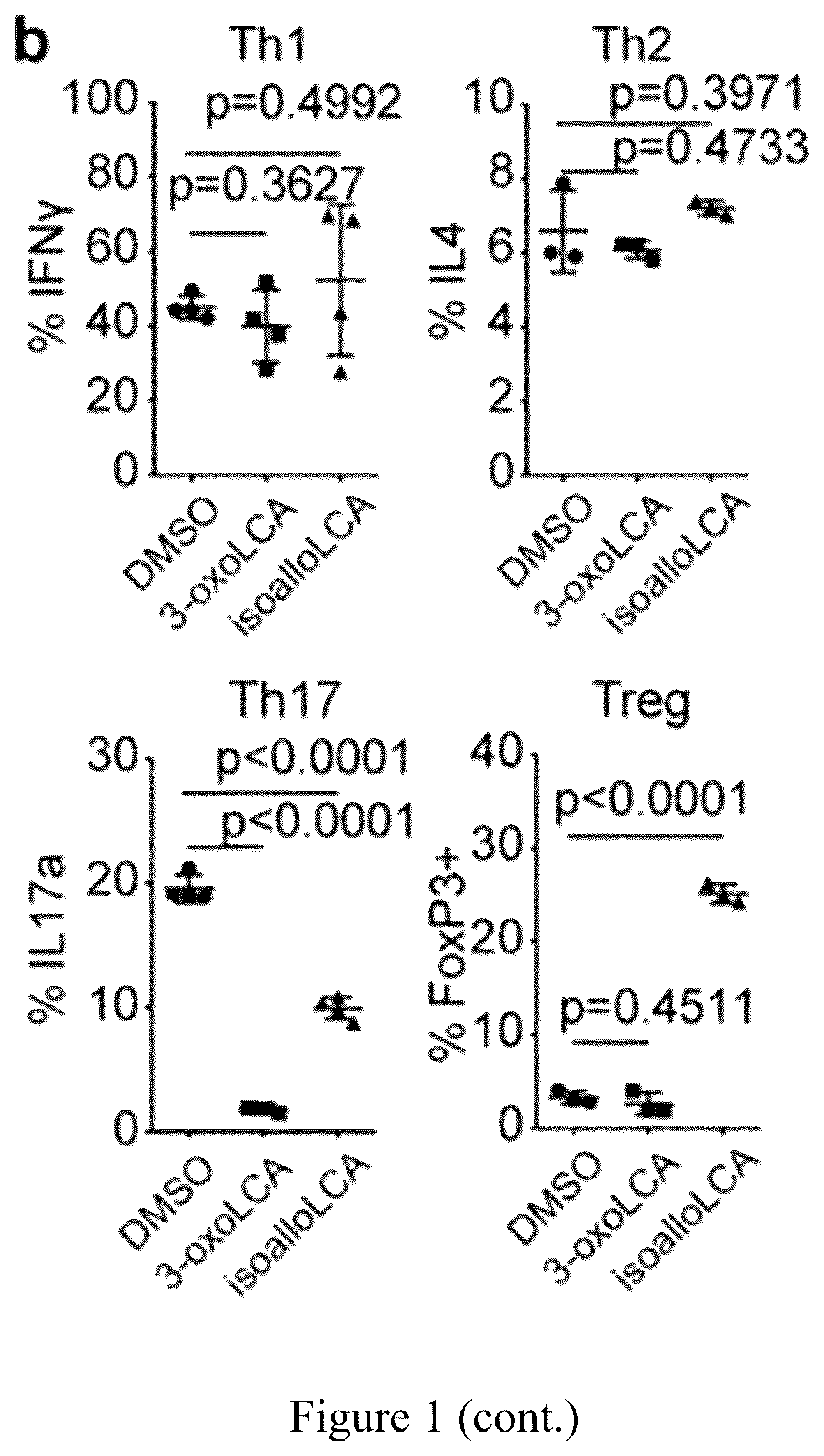 Patent US12103946 Figure 2 – Steroid compounds as Treg modulators and uses thereof