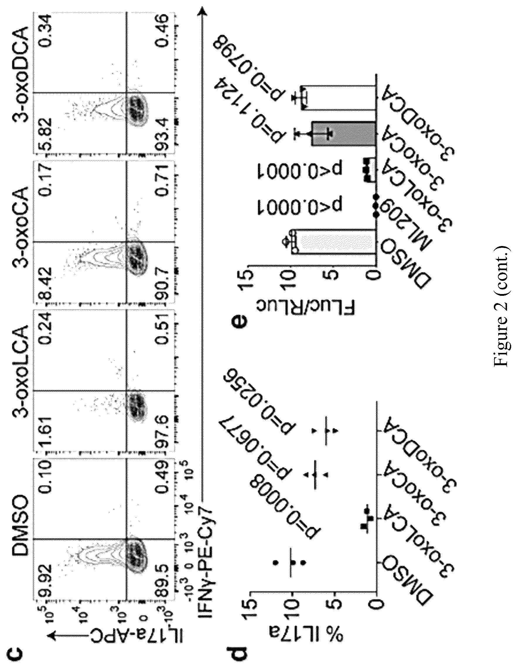 Patent US12103946 Figure 4 – Steroid compounds as Treg modulators and uses thereof