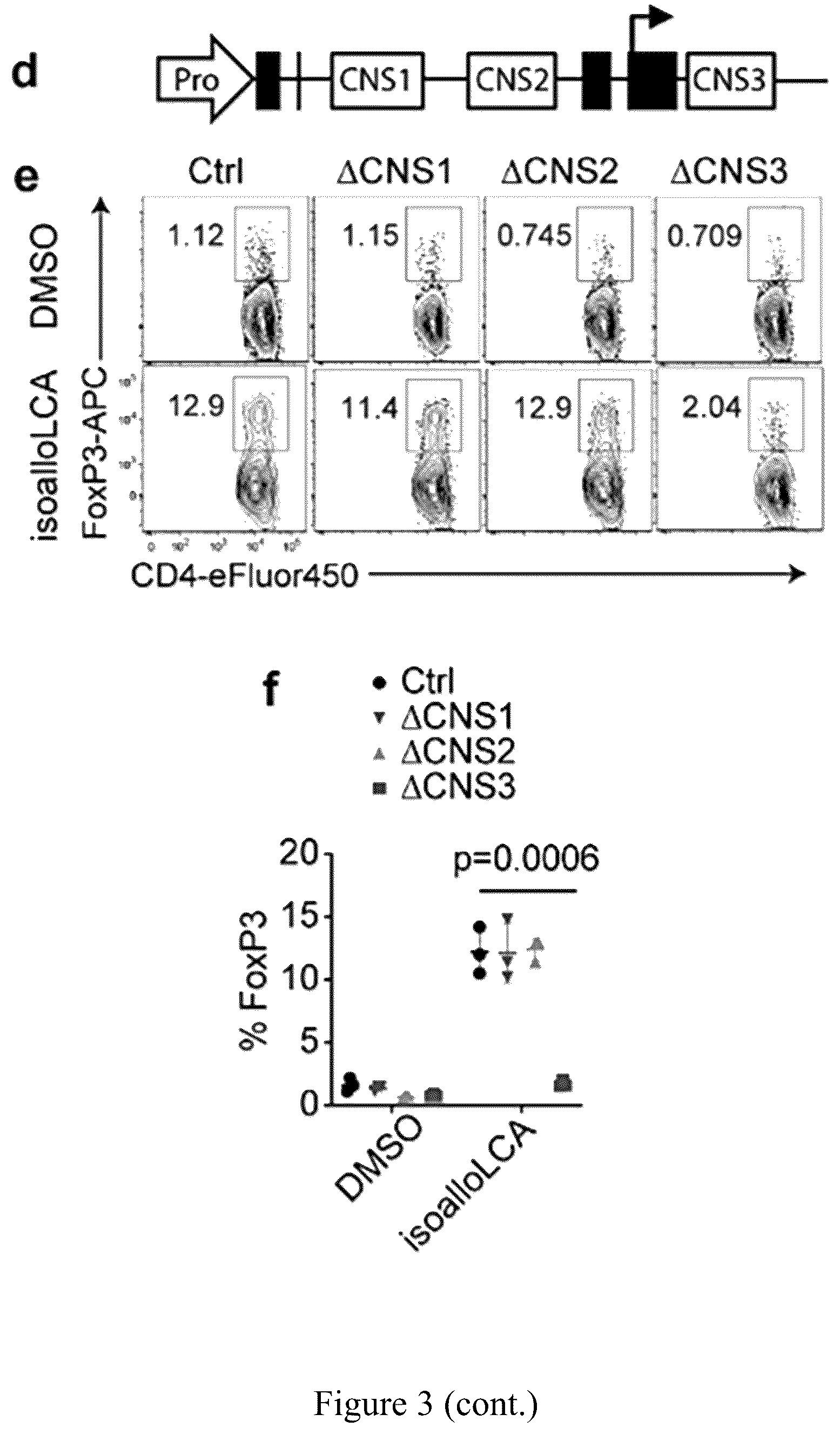 Patent US12103946 Figure 6 – Steroid compounds as Treg modulators and uses thereof