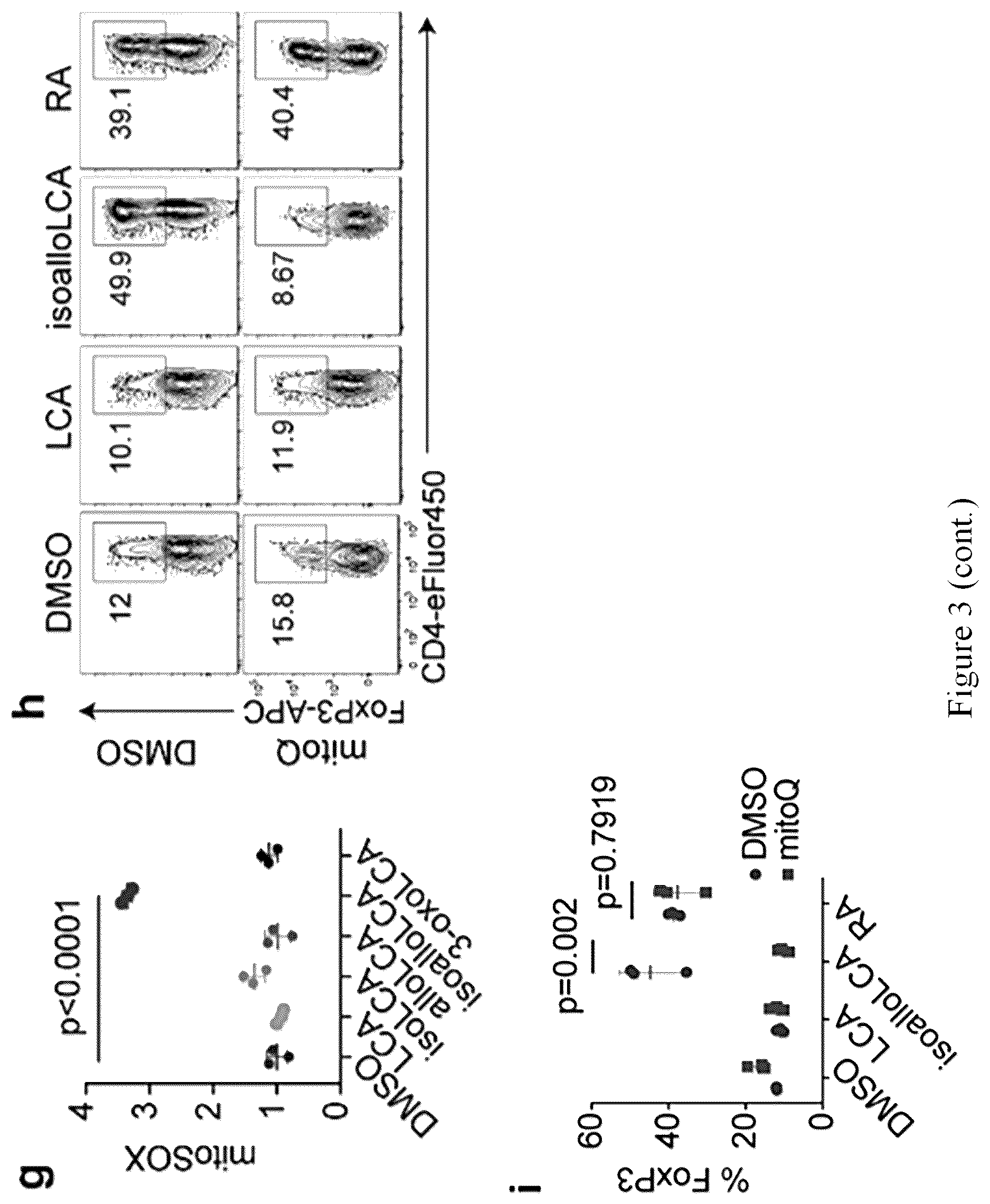 Patent US12103946 Figure 7 – Steroid compounds as Treg modulators and uses thereof