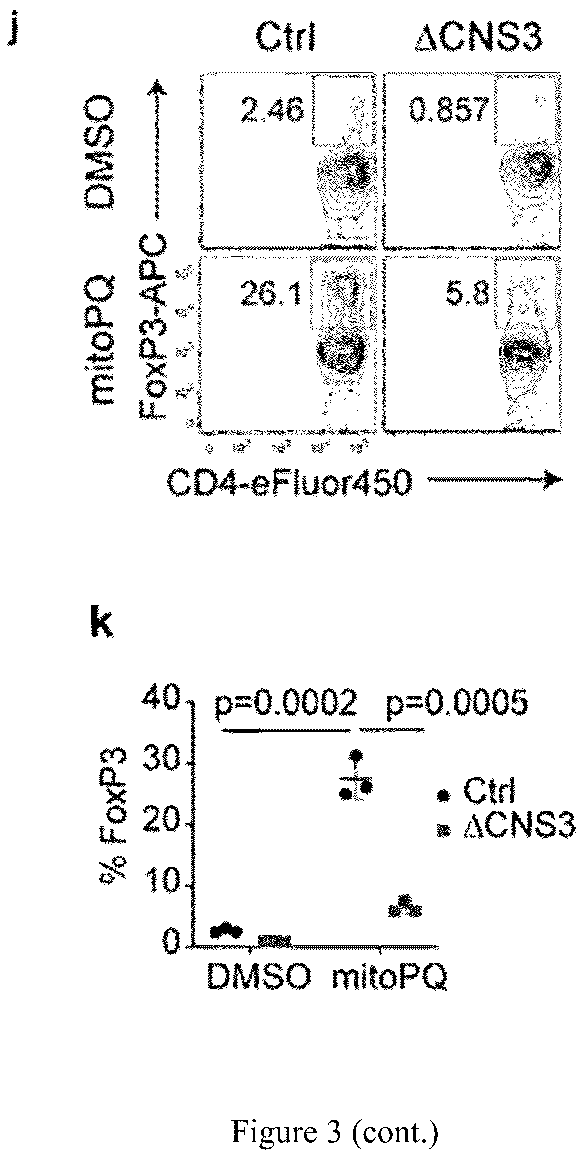 Patent US12103946 Figure 8 – Steroid compounds as Treg modulators and uses thereof