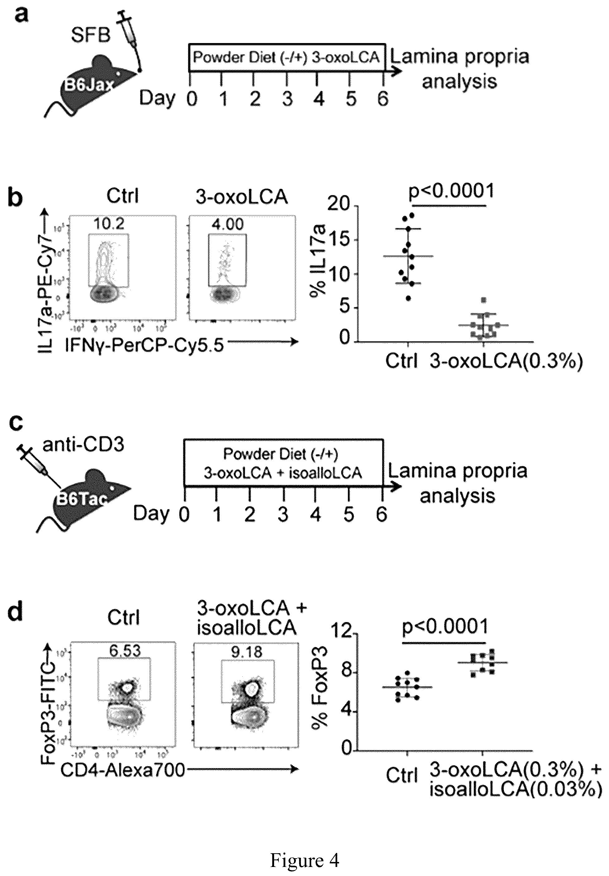 Patent US12103946 Figure 9 – Steroid compounds as Treg modulators and uses thereof