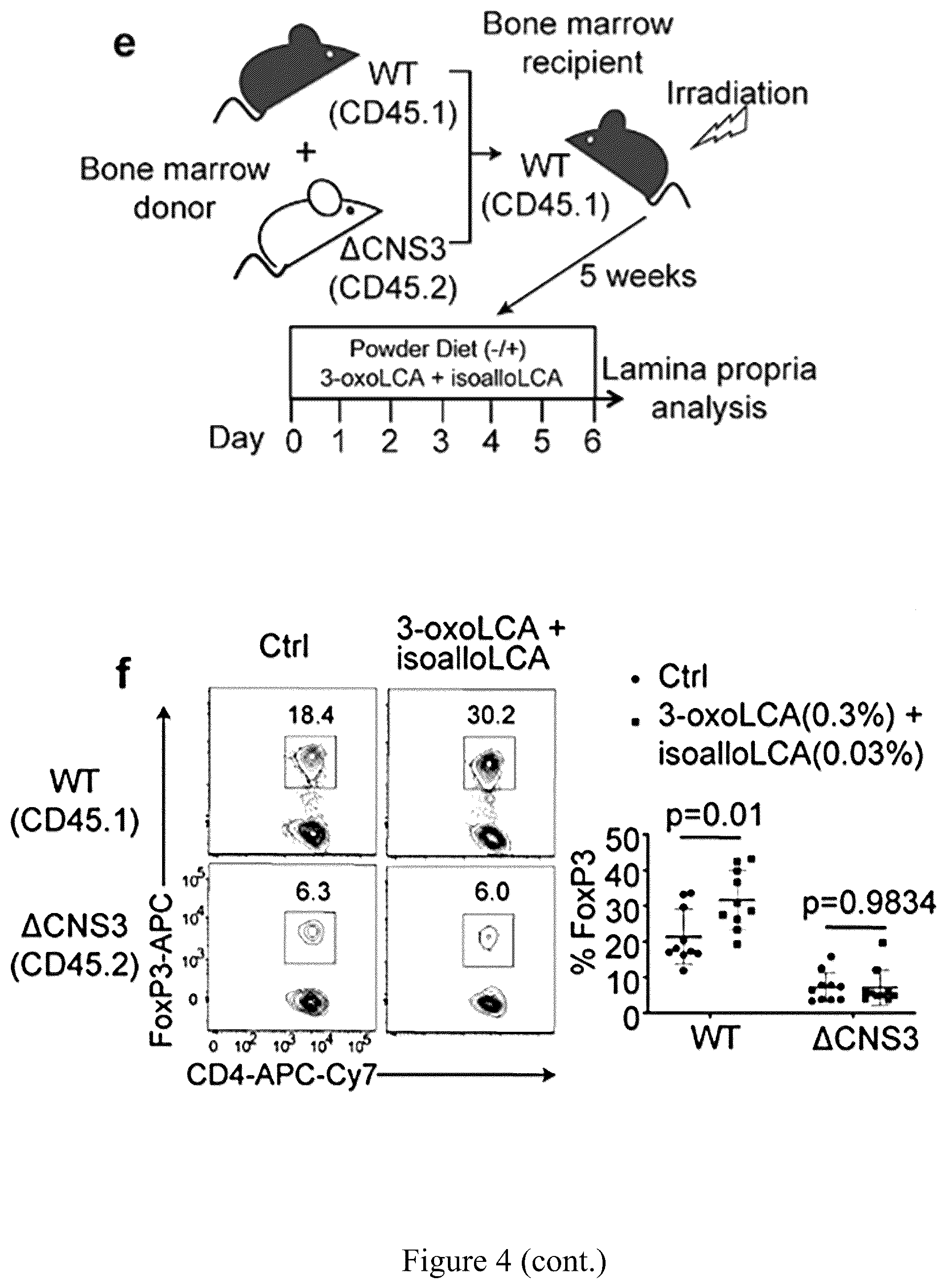 Patent US12103946 Figure 10 – Steroid compounds as Treg modulators and uses thereof