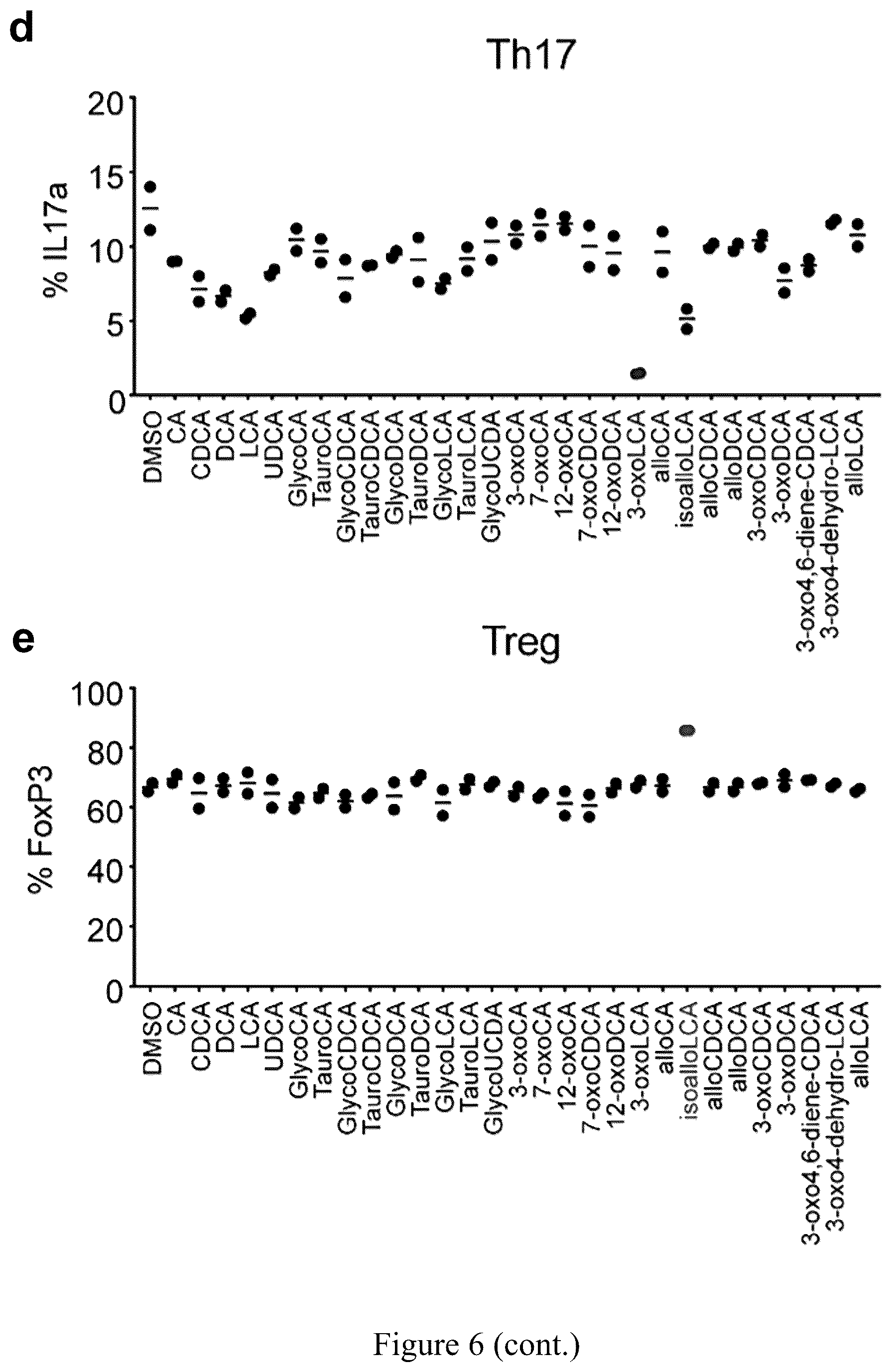 Patent US12103946 Figure 19 – Steroid compounds as Treg modulators and uses thereof