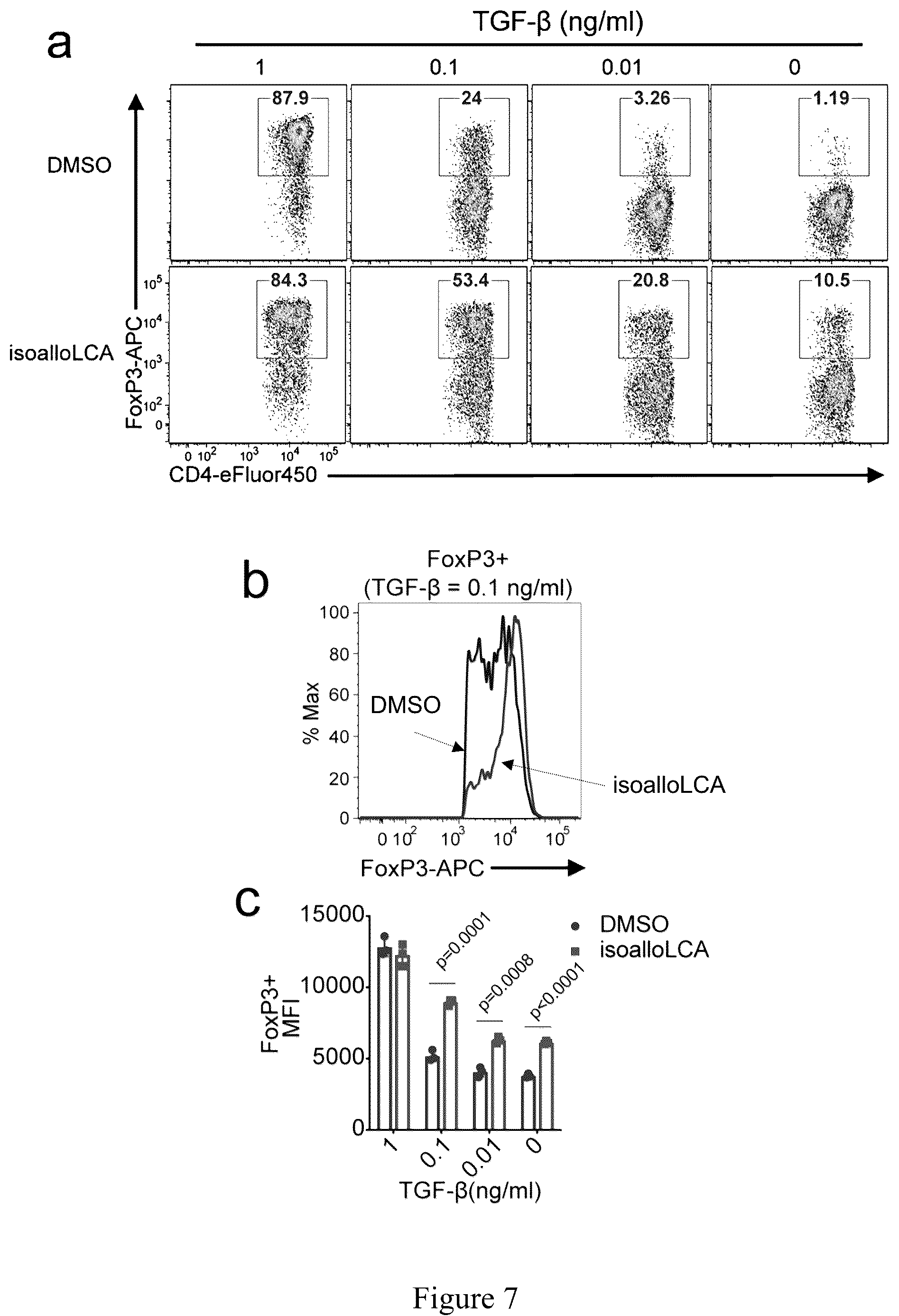 Patent US12103946 Figure 20 – Steroid compounds as Treg modulators and uses thereof