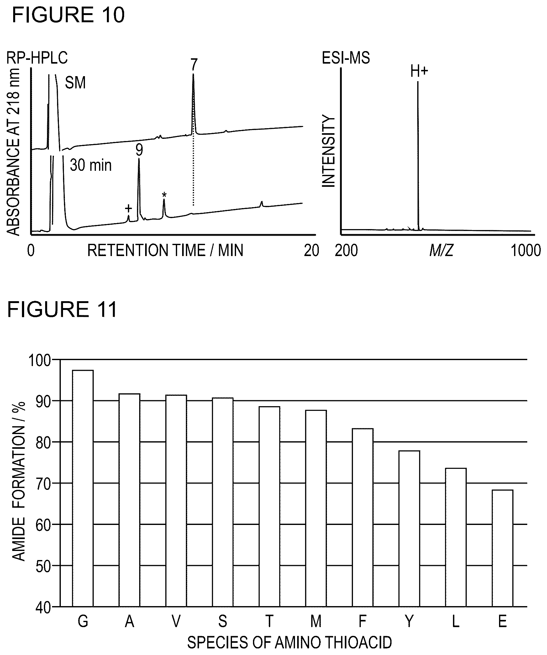 Patent US12103947 Figure 4 – Methods for producing peptide thioester and peptide