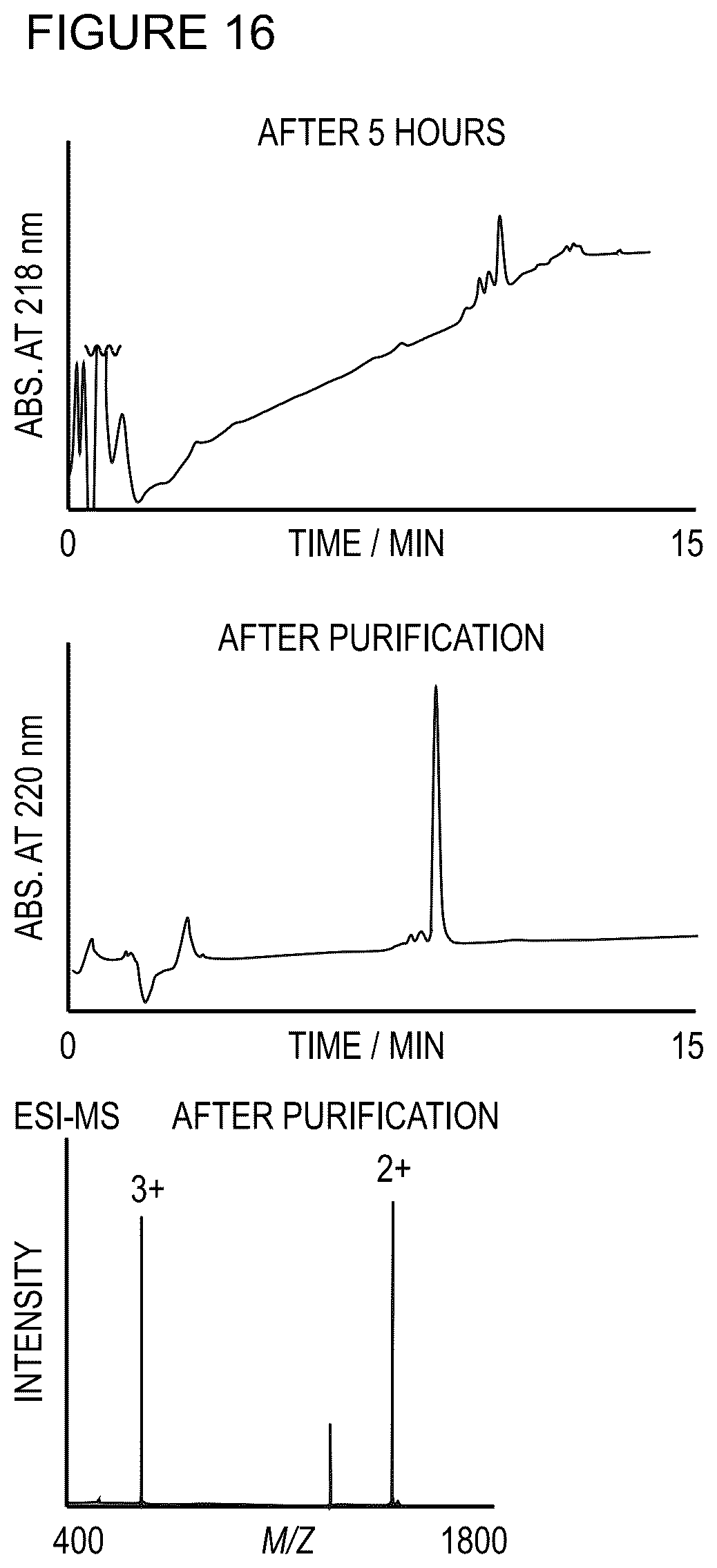 Patent US12103947 Figure 7 – Methods for producing peptide thioester and peptide