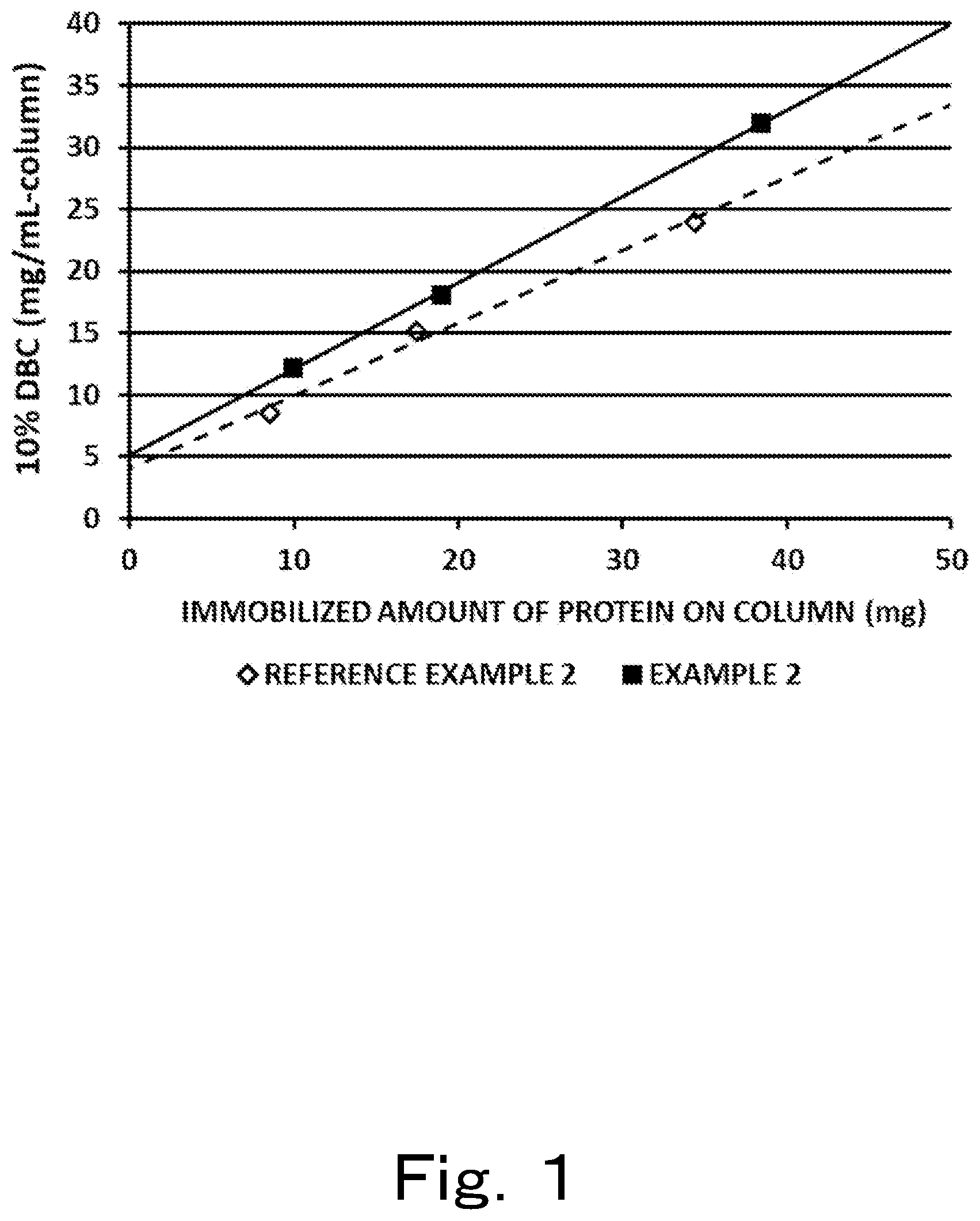 Patent US12103948 Figure 1 – Separating agent