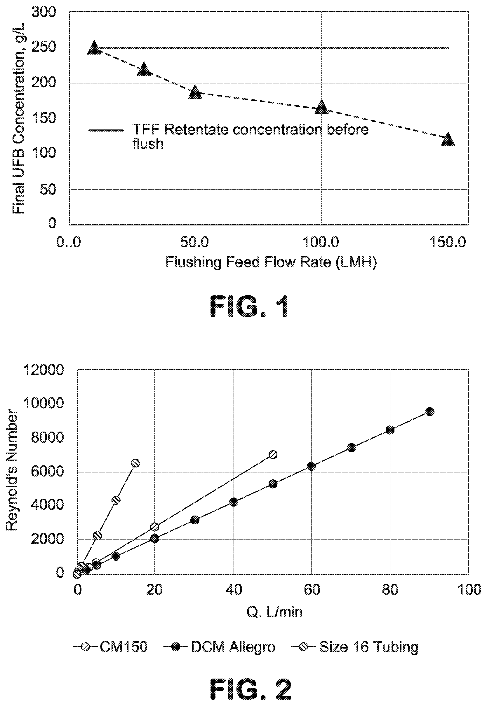 Patent US12103949 Figure 1 – Protein recovery