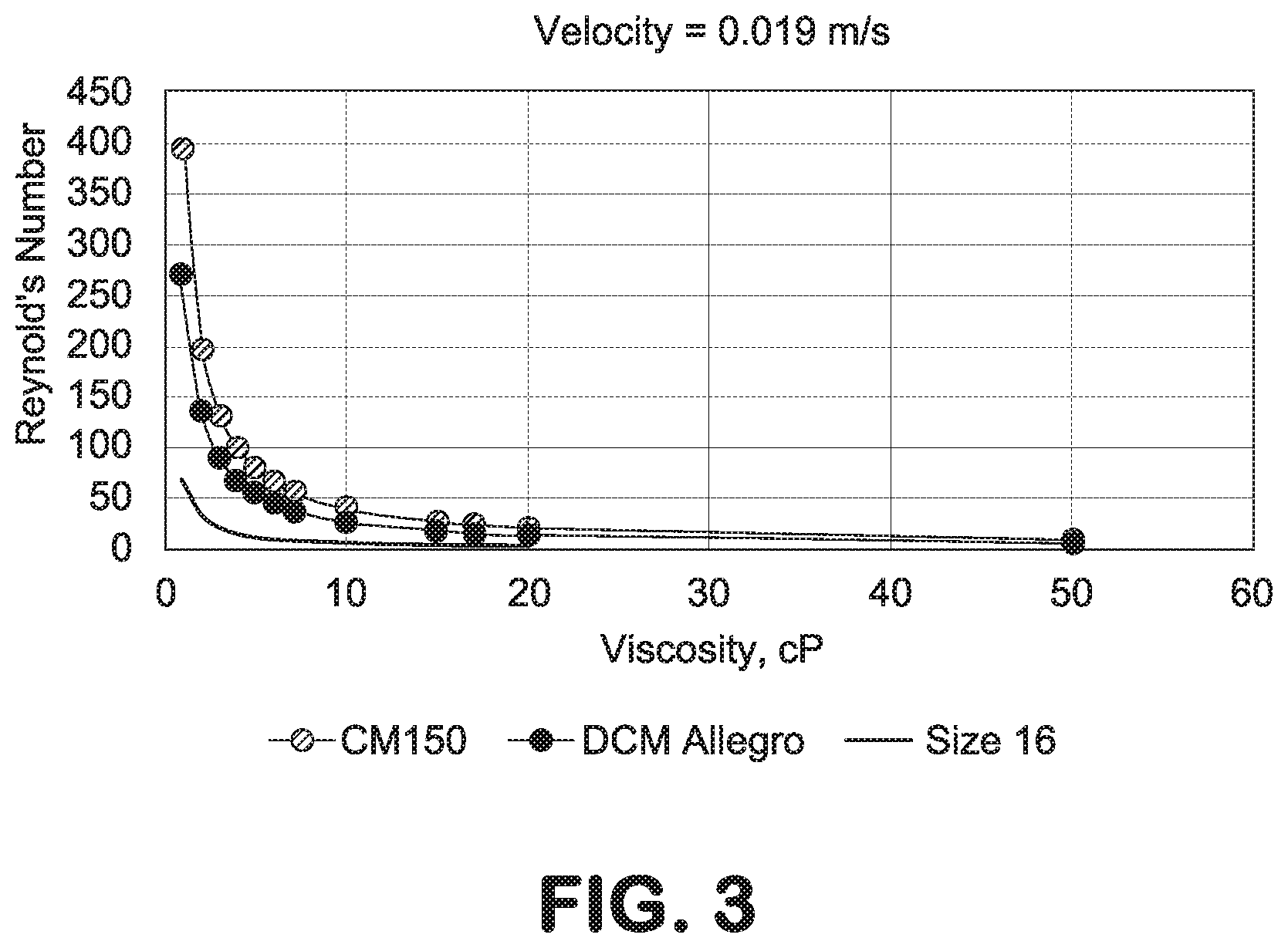 Patent US12103949 Figure 2 – Protein recovery