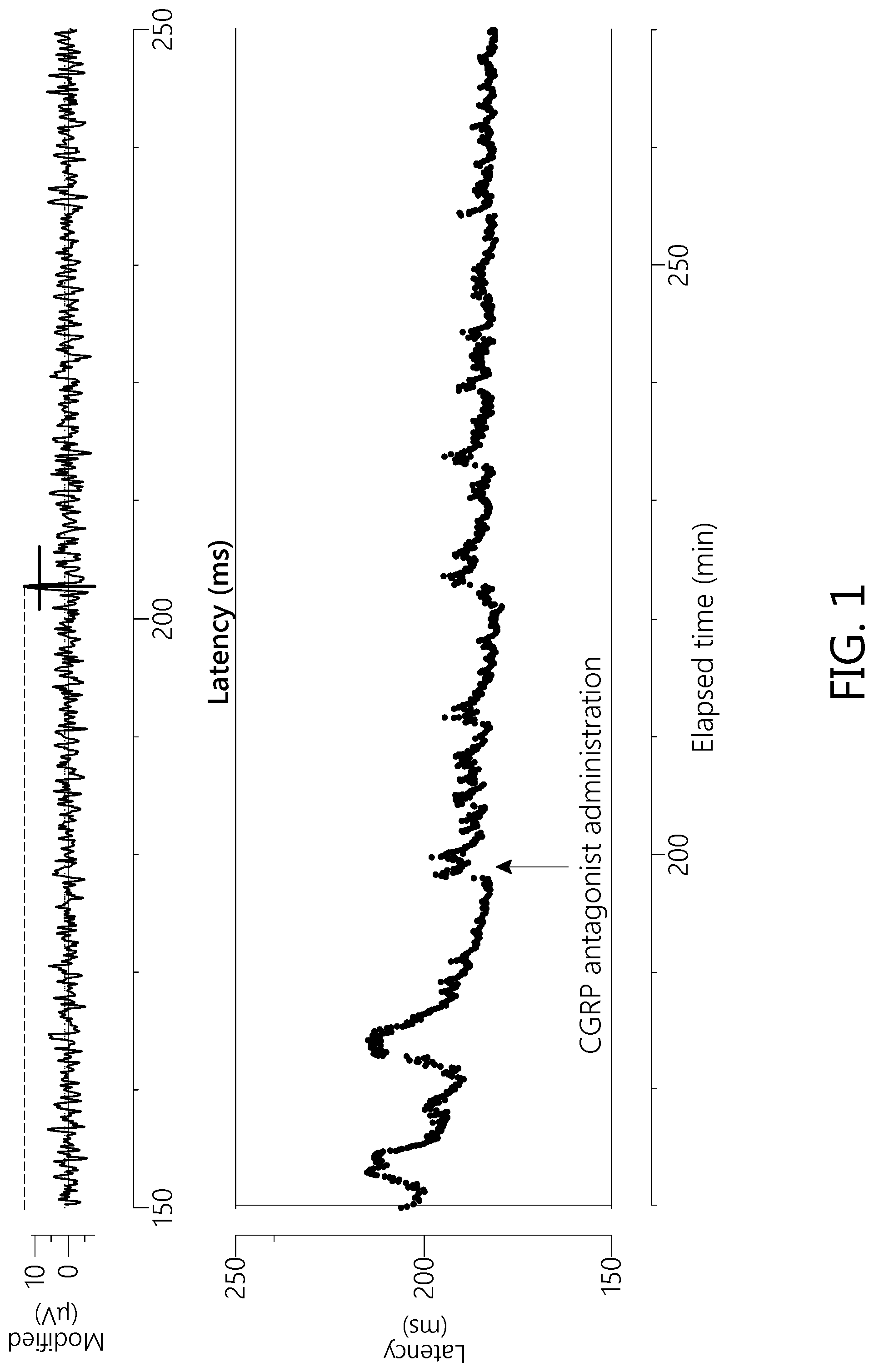 Patent US12103951 Figure 1 – Use of CGRP receptor antagonists in neuroprotection and neurological disorders