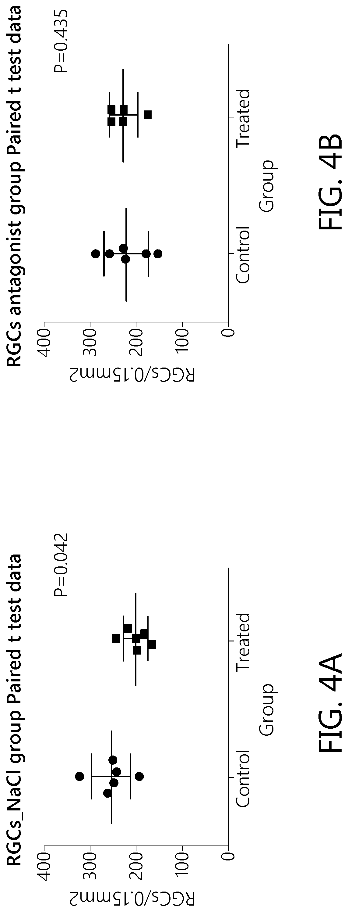 Patent US12103951 Figure 4 – Use of CGRP receptor antagonists in neuroprotection and neurological disorders