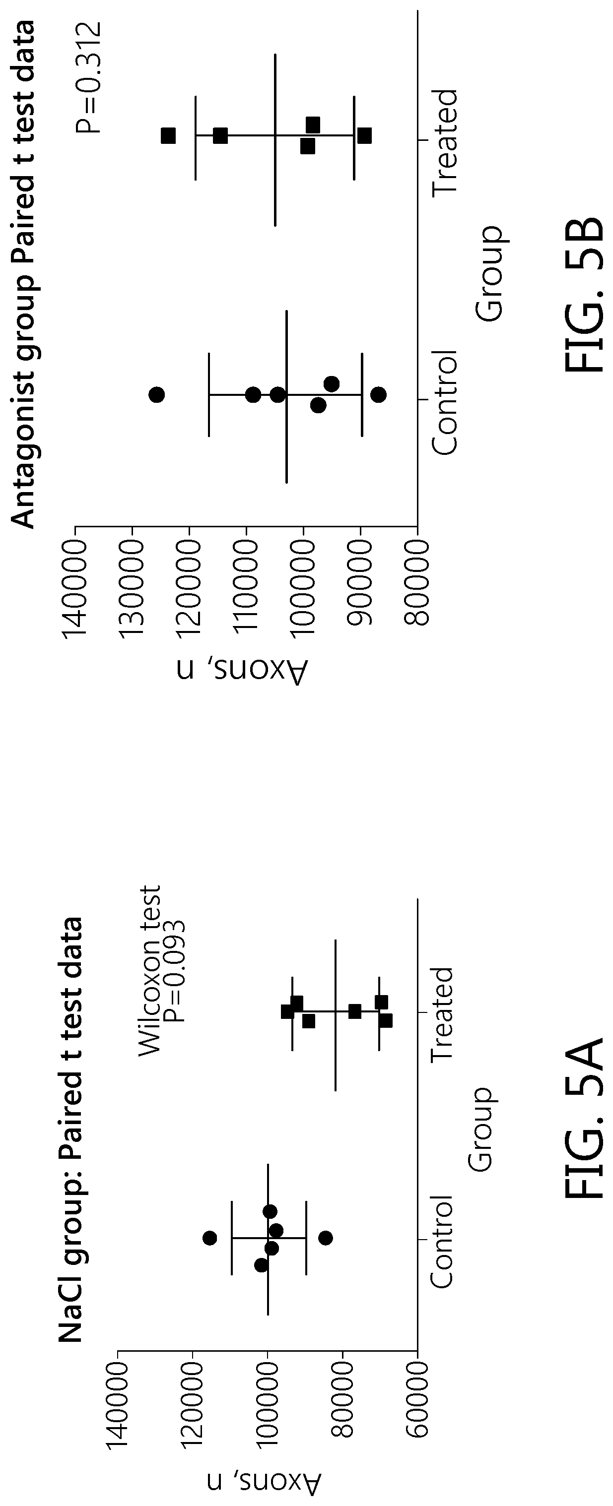 Patent US12103951 Figure 5 – Use of CGRP receptor antagonists in neuroprotection and neurological disorders