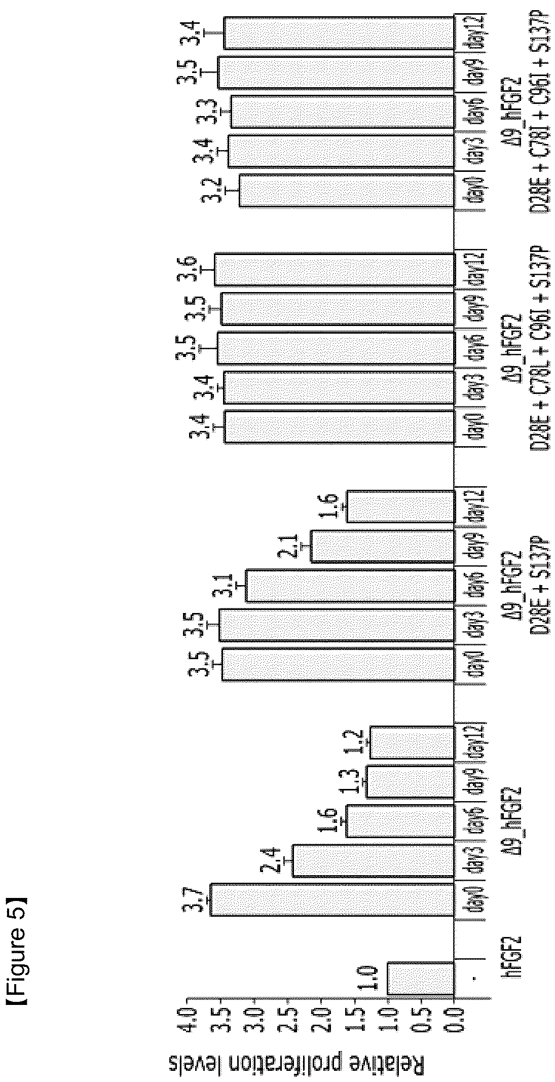 Patent US12103953 Figure 3 – FGF2 polypeptide with improved temperature stability and protease resistance and use thereof