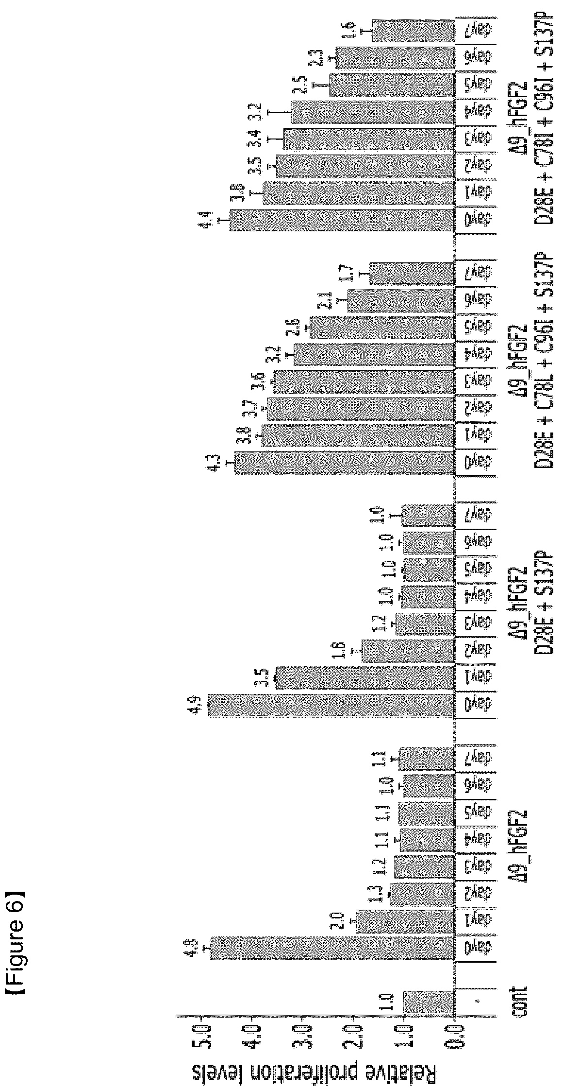 Patent US12103953 Figure 4 – FGF2 polypeptide with improved temperature stability and protease resistance and use thereof