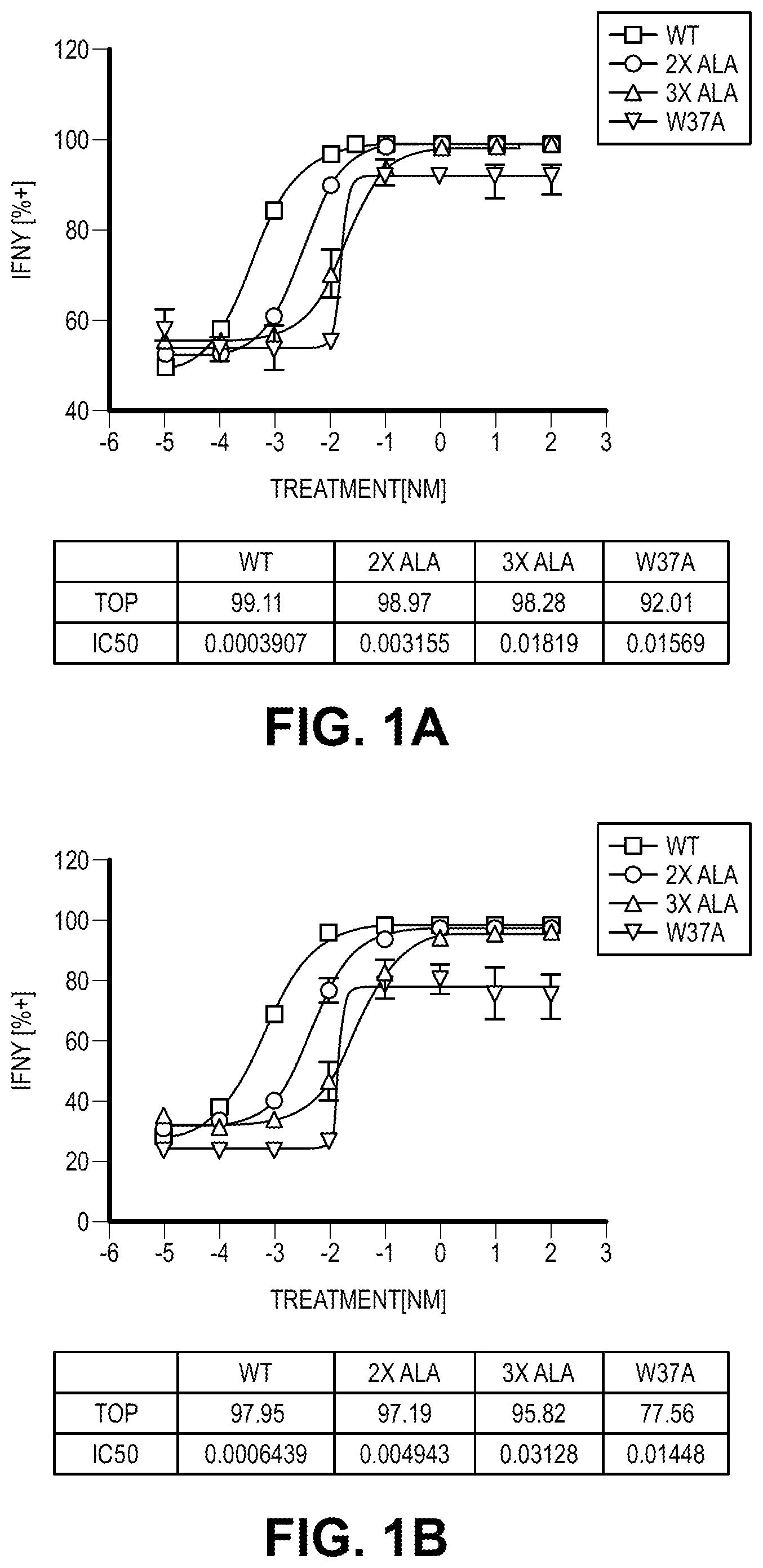Patent US12103954 Figure 1 – Heterodimeric Fc cytokines and uses thereof