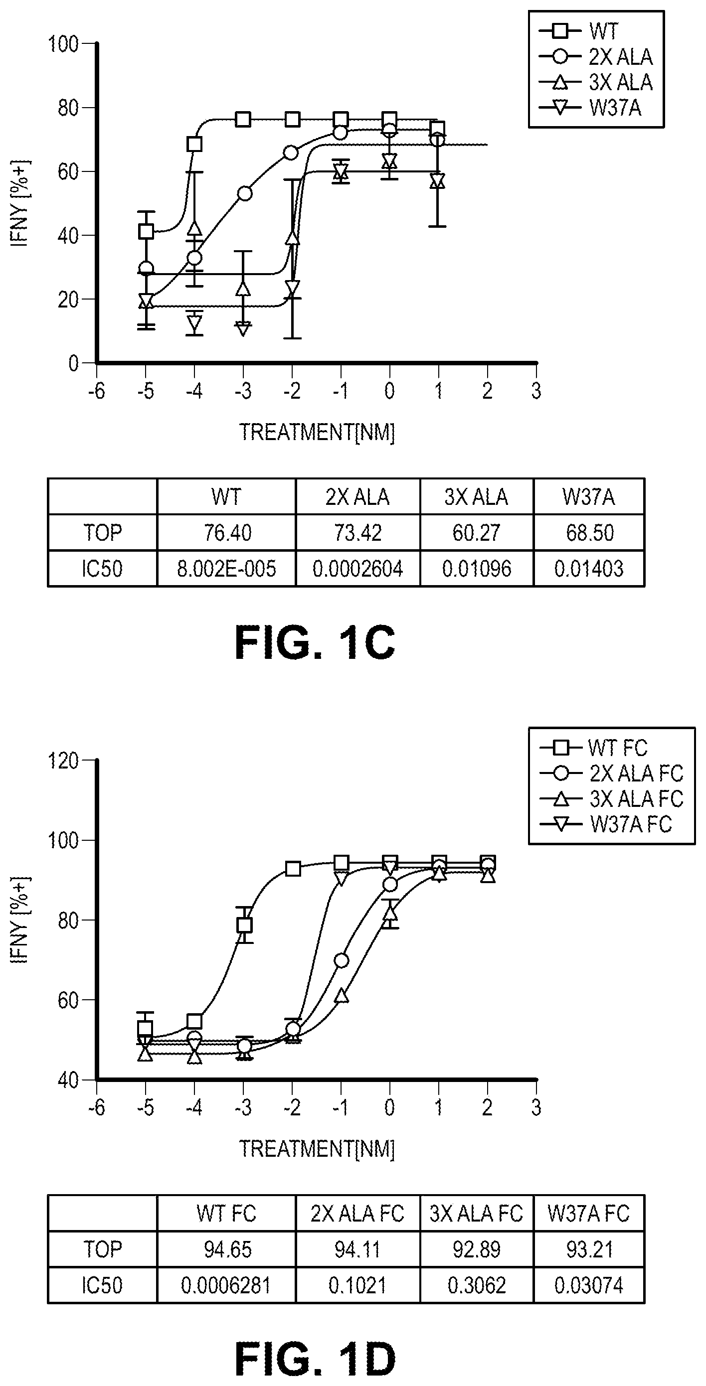 Patent US12103954 Figure 2 – Heterodimeric Fc cytokines and uses thereof