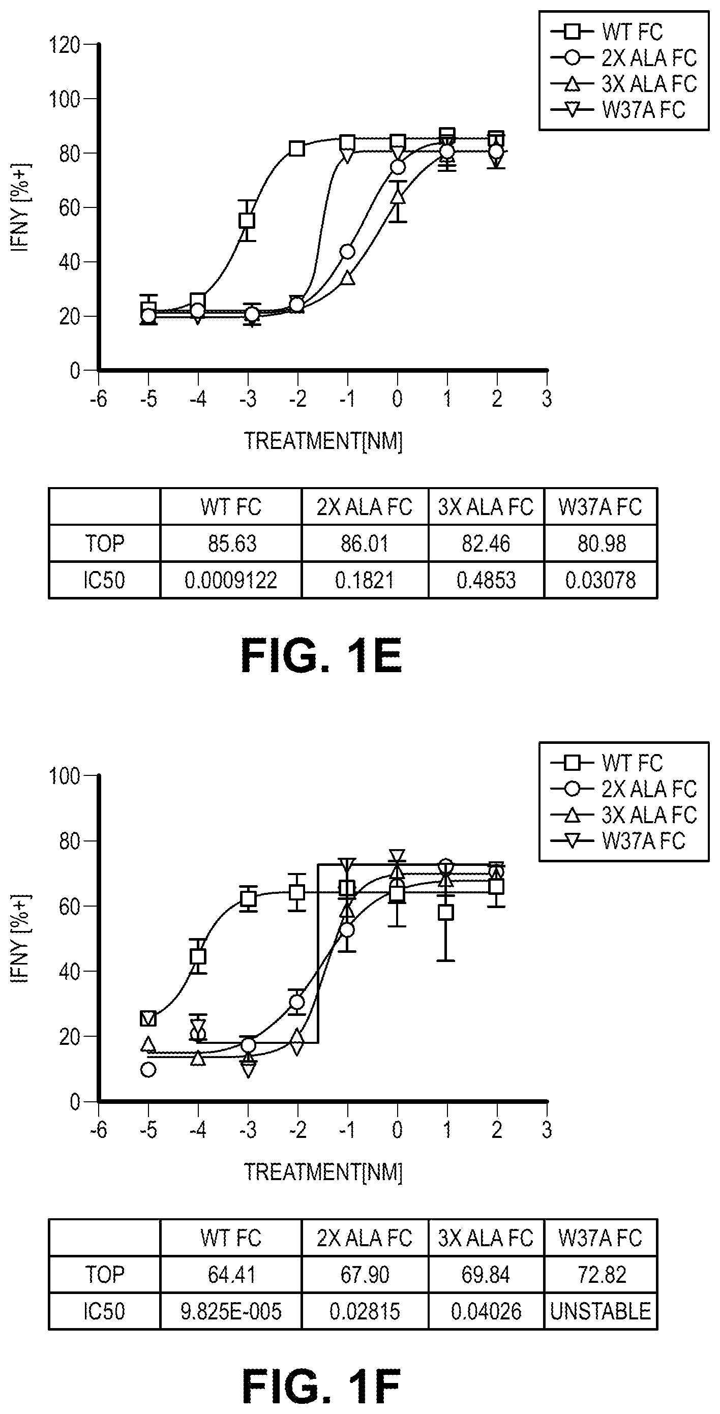 Patent US12103954 Figure 3 – Heterodimeric Fc cytokines and uses thereof