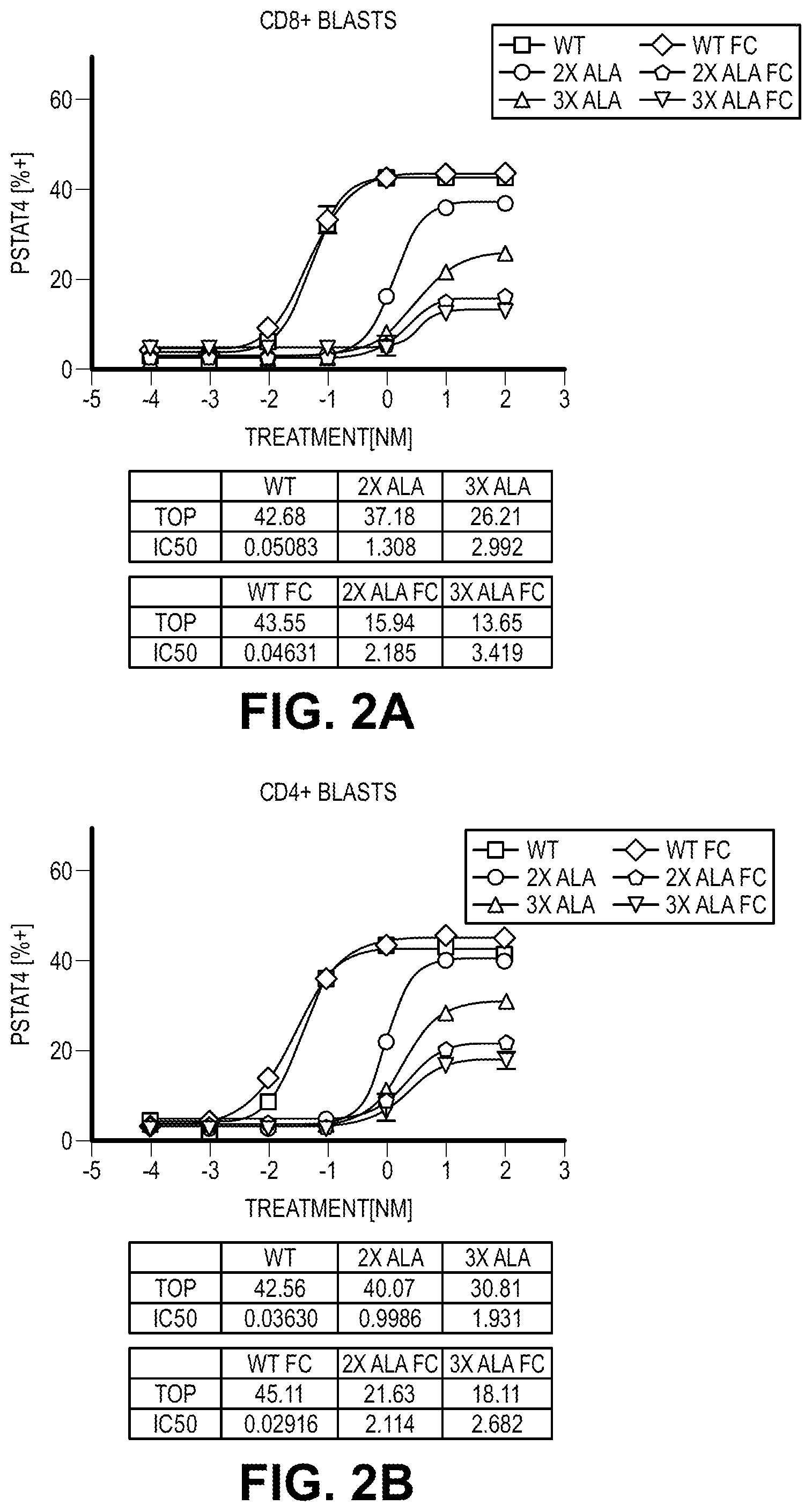 Patent US12103954 Figure 4 – Heterodimeric Fc cytokines and uses thereof