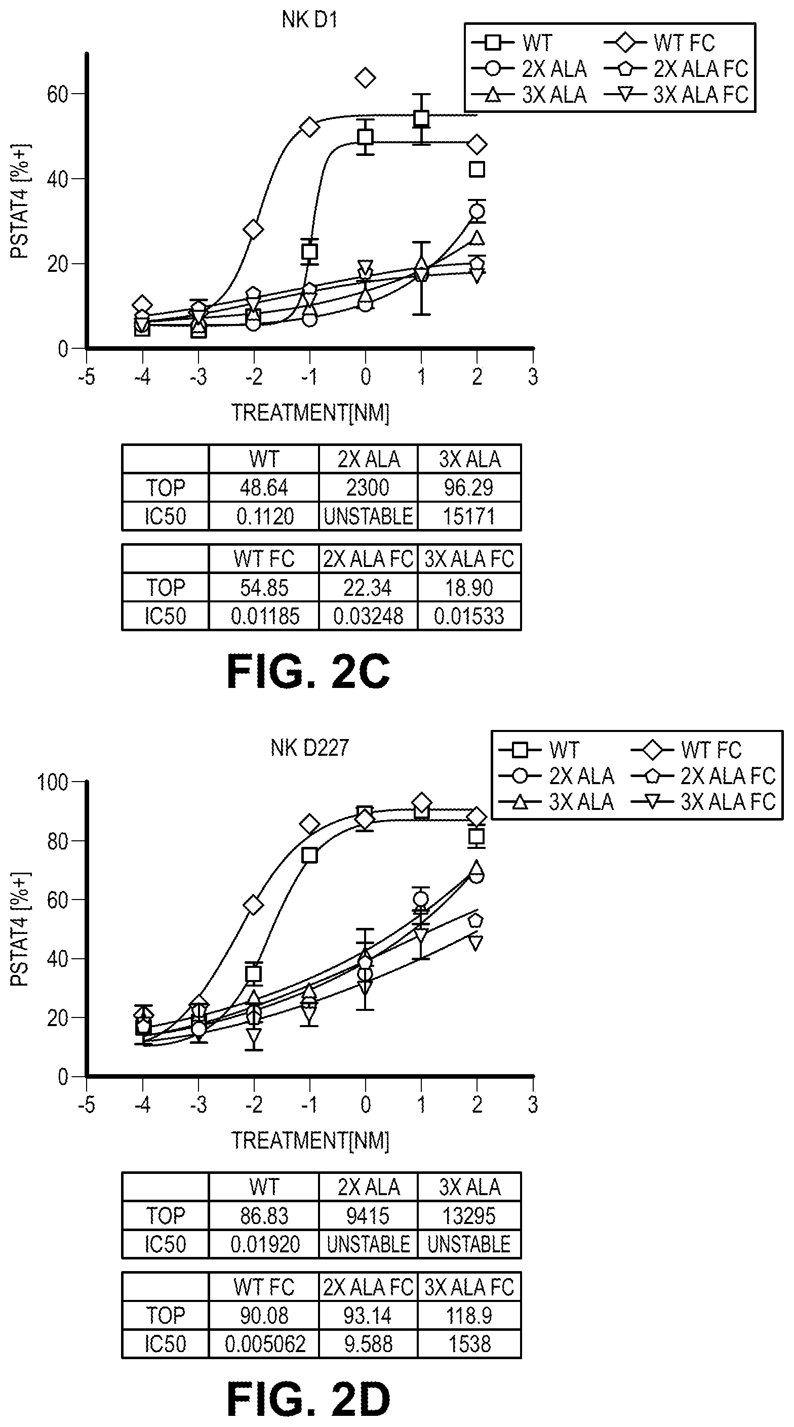 Patent US12103954 Figure 5 – Heterodimeric Fc cytokines and uses thereof