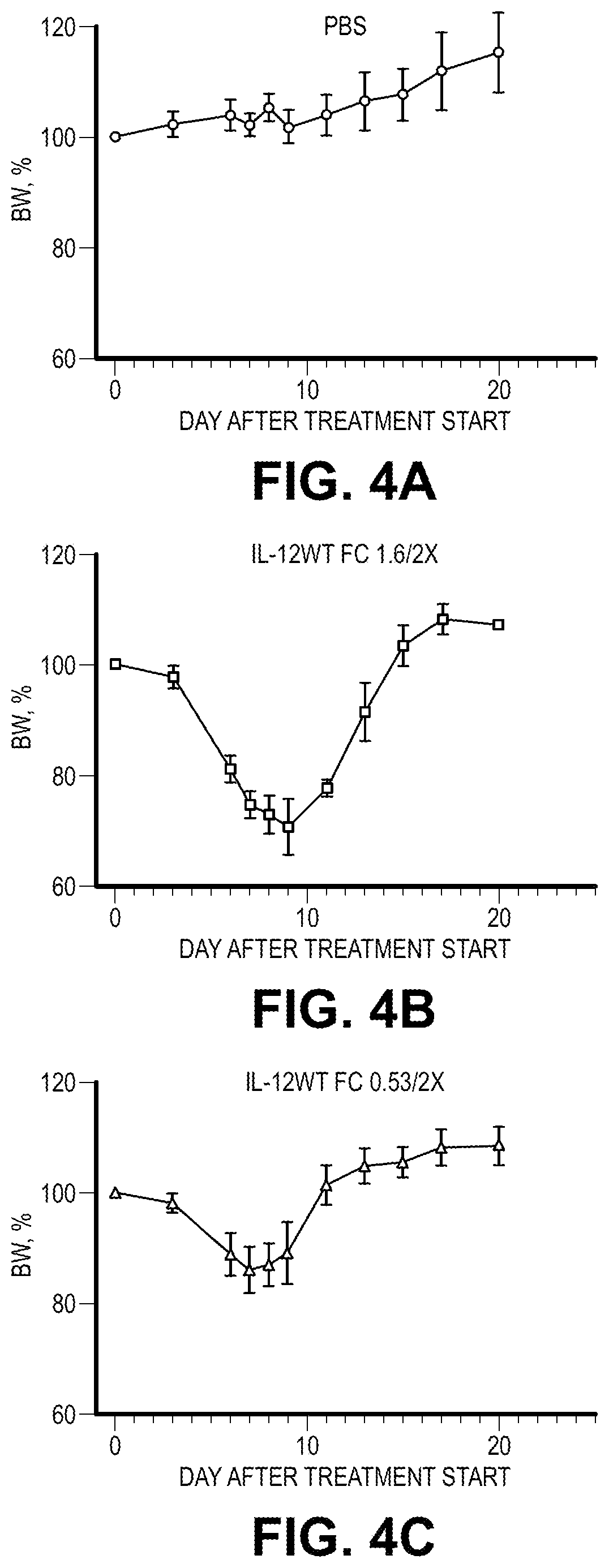 Patent US12103954 Figure 9 – Heterodimeric Fc cytokines and uses thereof
