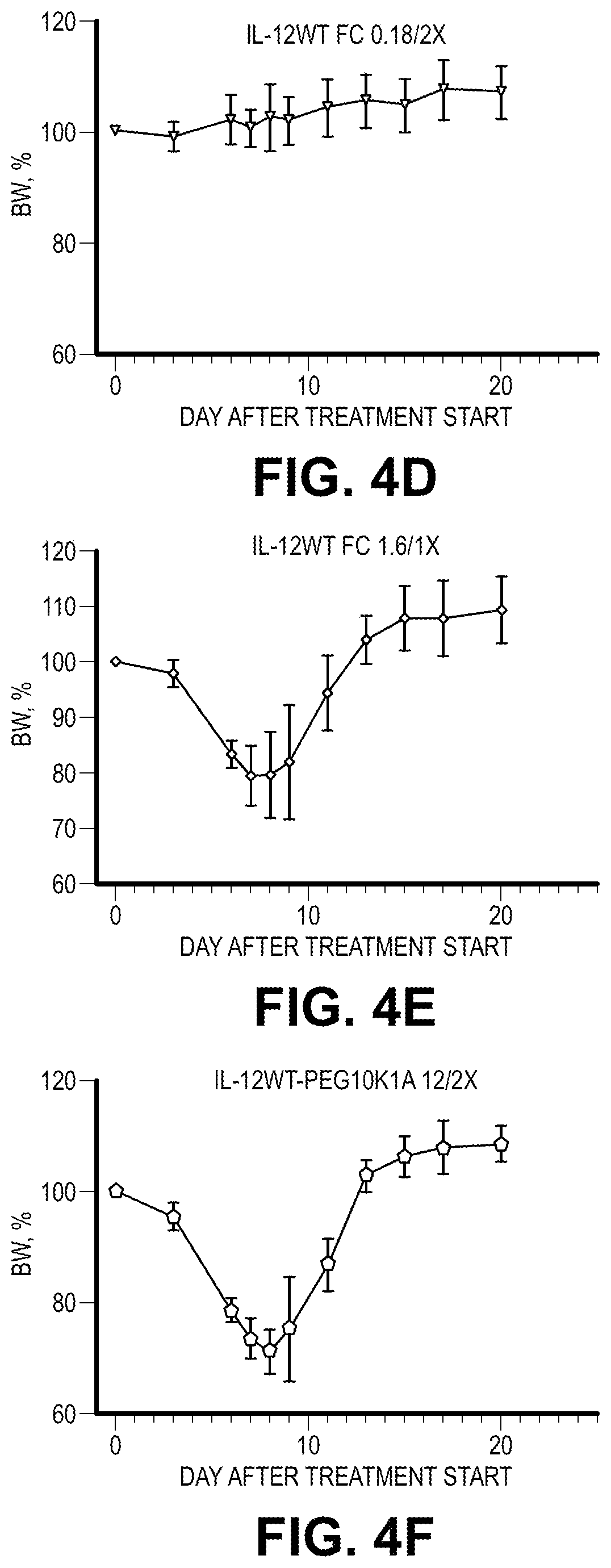 Patent US12103954 Figure 10 – Heterodimeric Fc cytokines and uses thereof