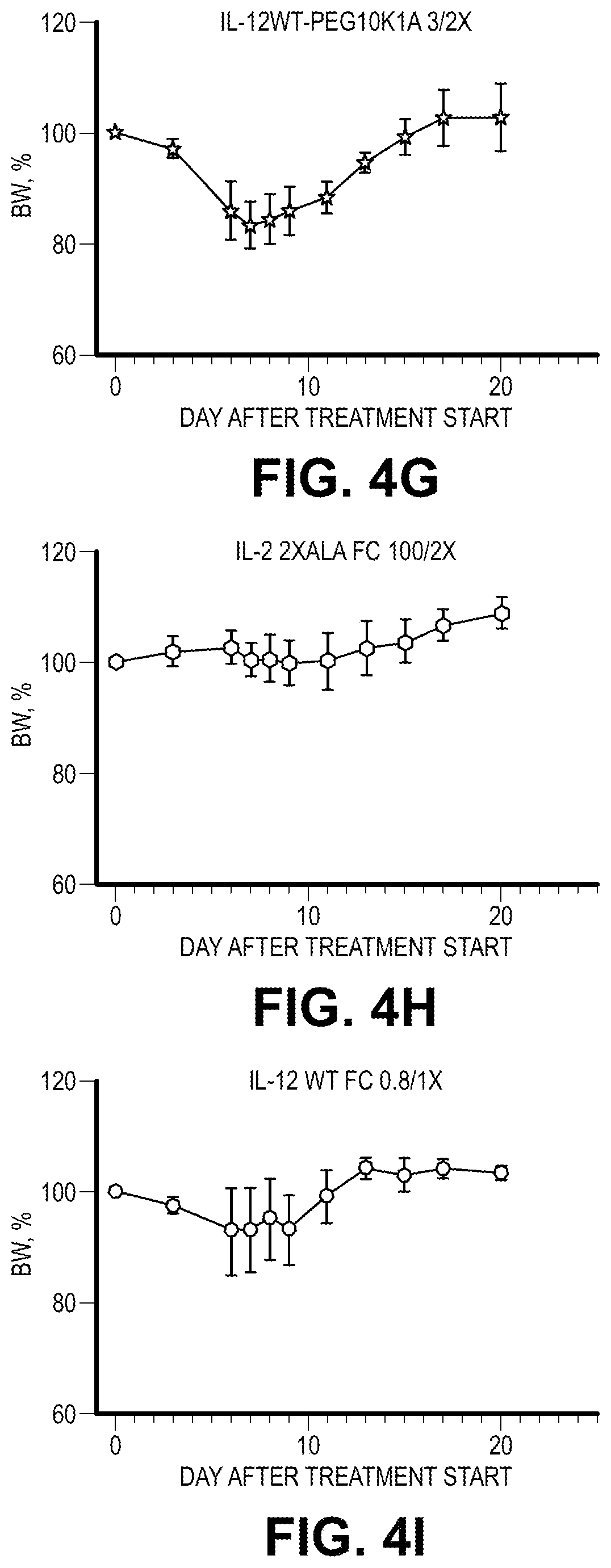 Patent US12103954 Figure 11 – Heterodimeric Fc cytokines and uses thereof