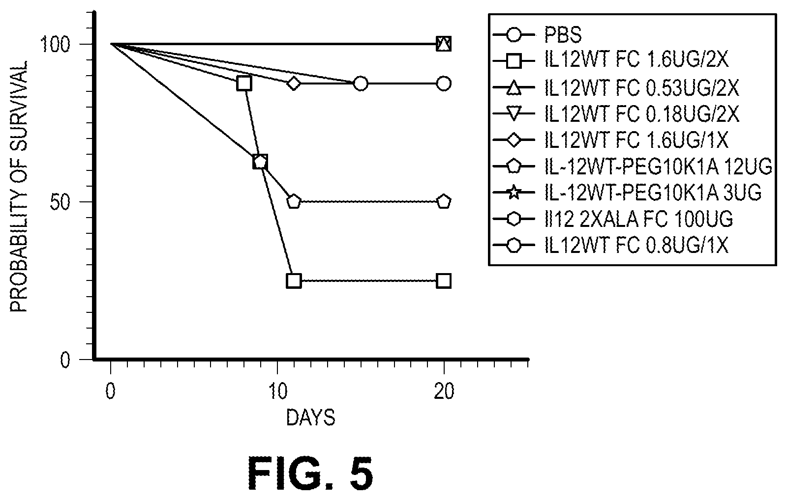 Patent US12103954 Figure 12 – Heterodimeric Fc cytokines and uses thereof