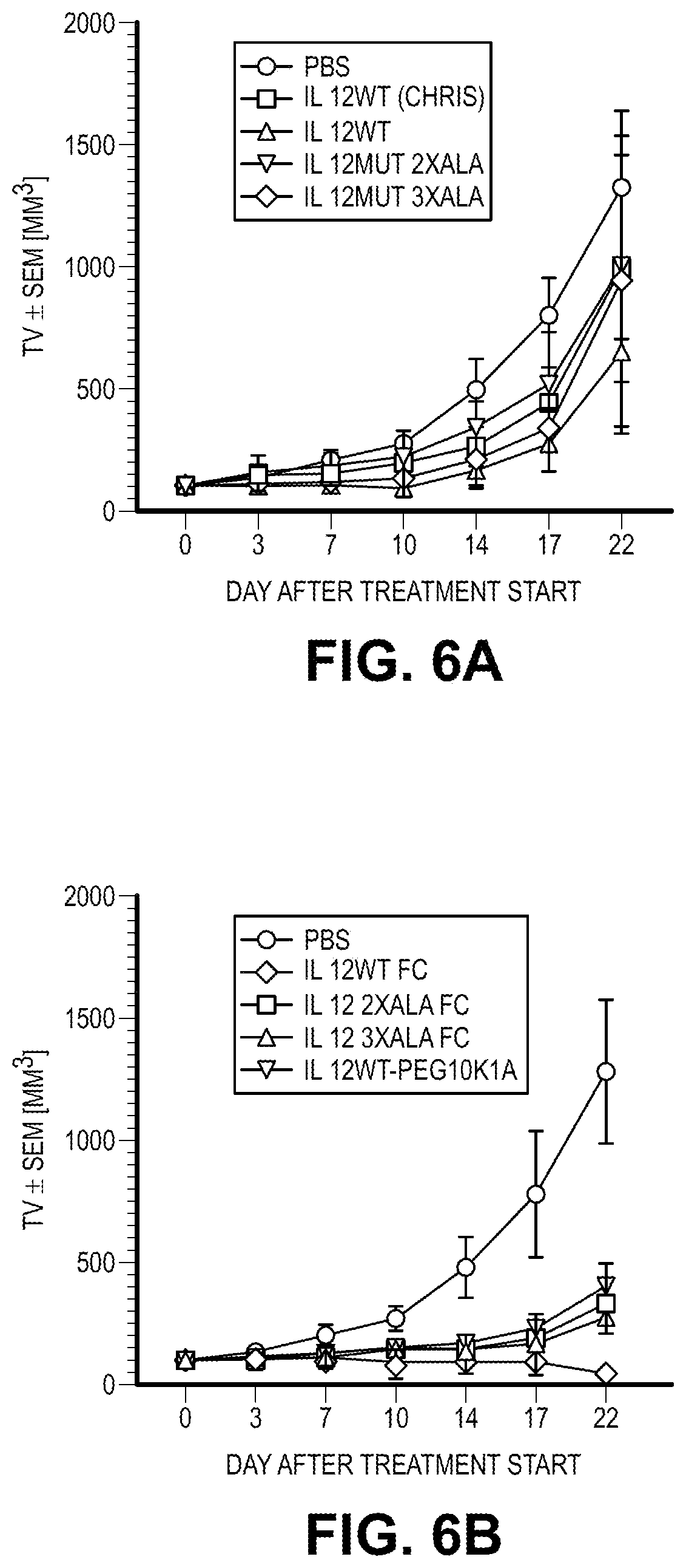 Patent US12103954 Figure 13 – Heterodimeric Fc cytokines and uses thereof