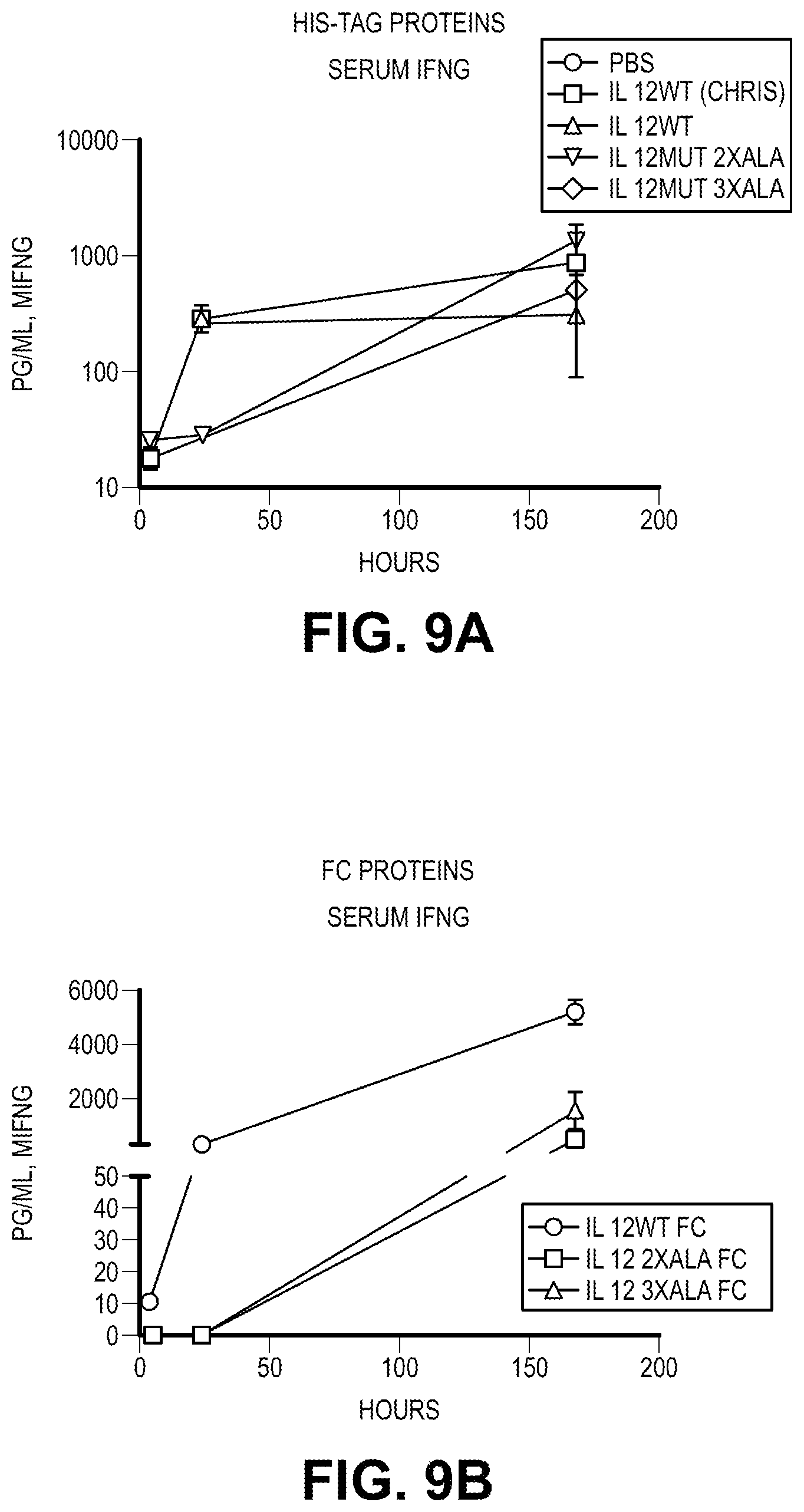 Patent US12103954 Figure 16 – Heterodimeric Fc cytokines and uses thereof