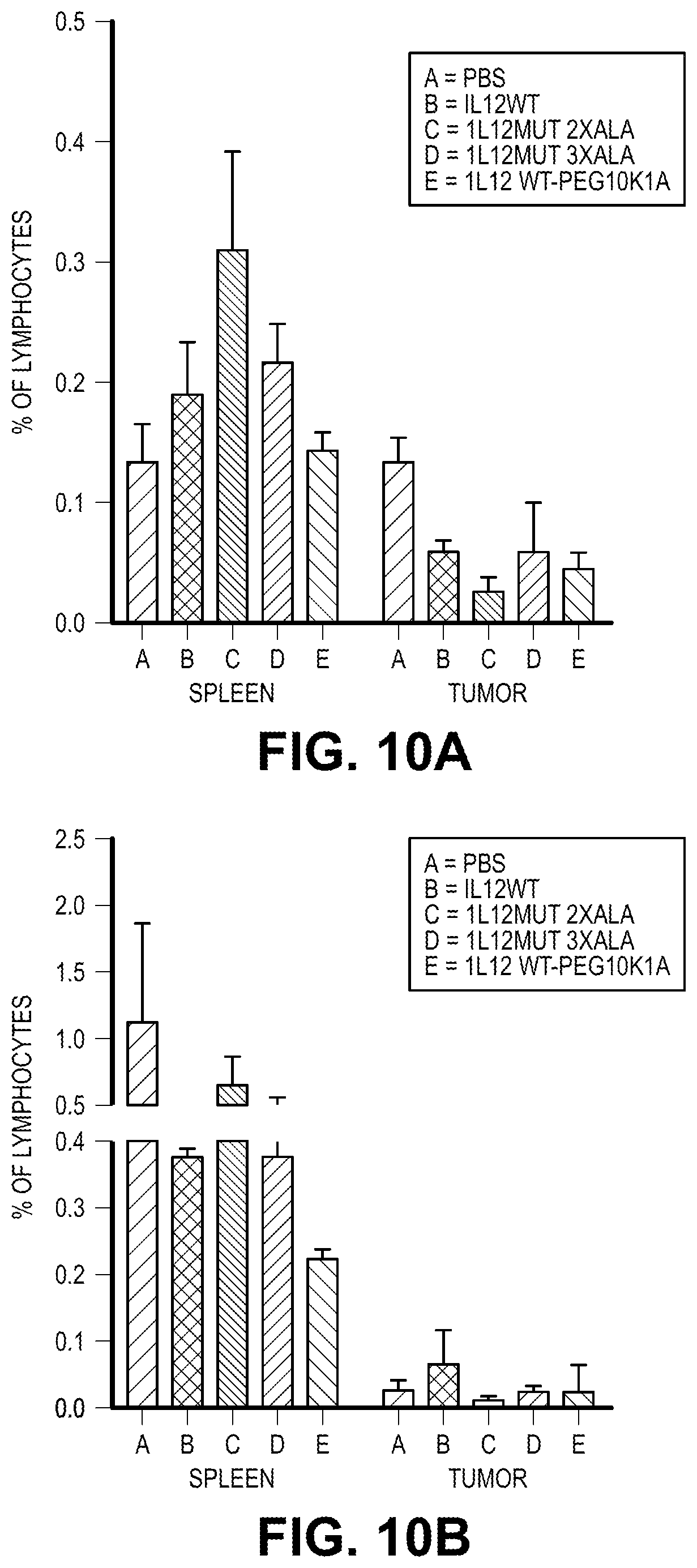 Patent US12103954 Figure 17 – Heterodimeric Fc cytokines and uses thereof